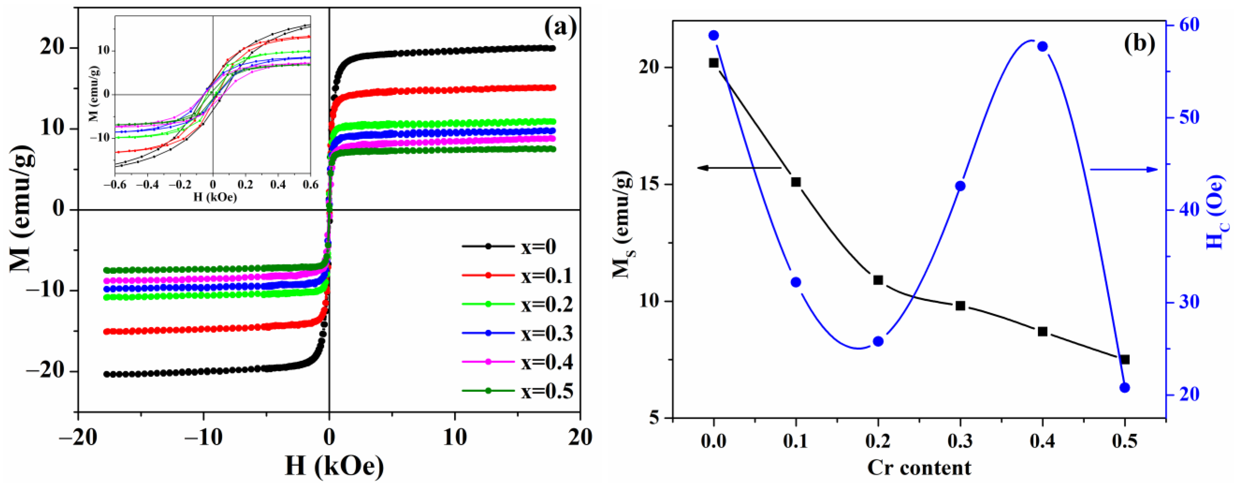 Nanomaterials 13 02203 g002
