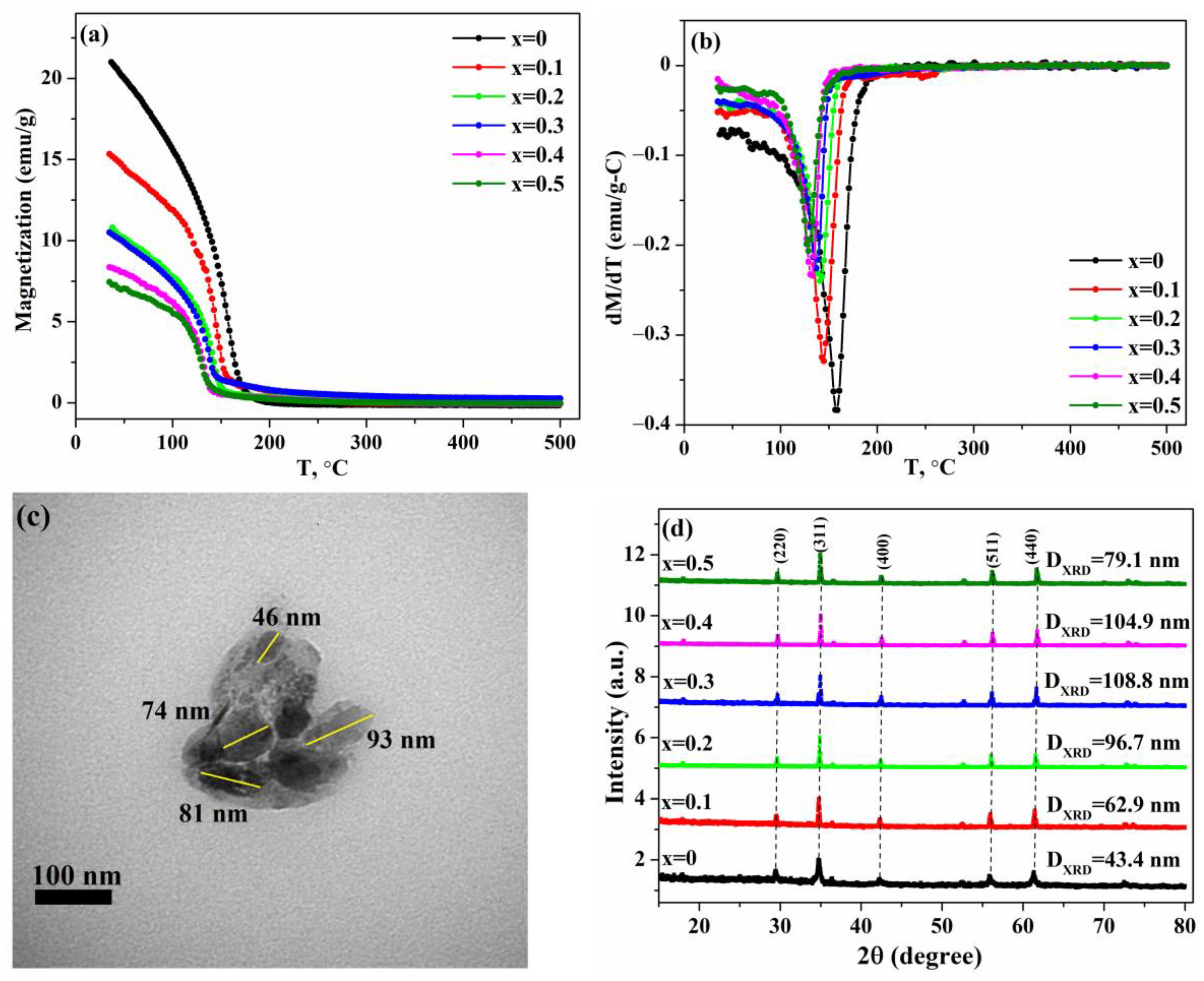 Nanomaterials 13 02203 g003