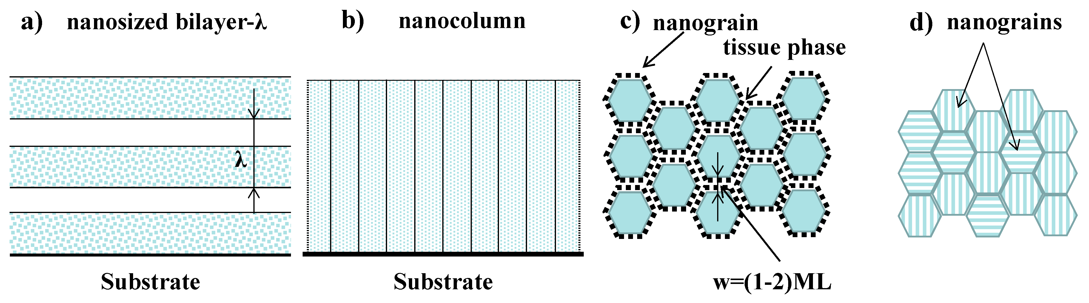 Nanomaterials 13 02205 g002 Nanomaterials 13 02205 g002