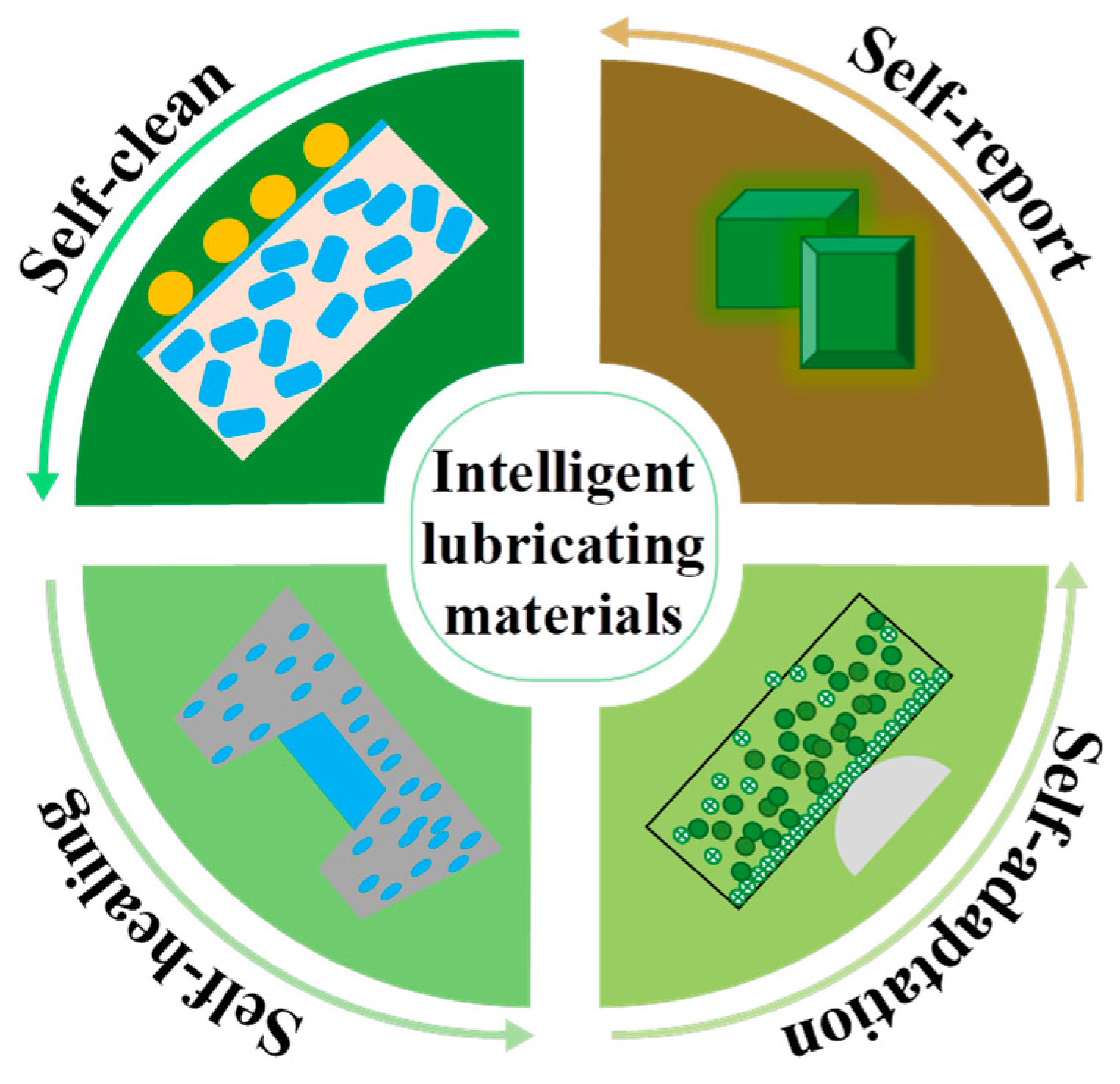 Nanomaterials 13 02205 g003 Nanomaterials 13 02205 g003