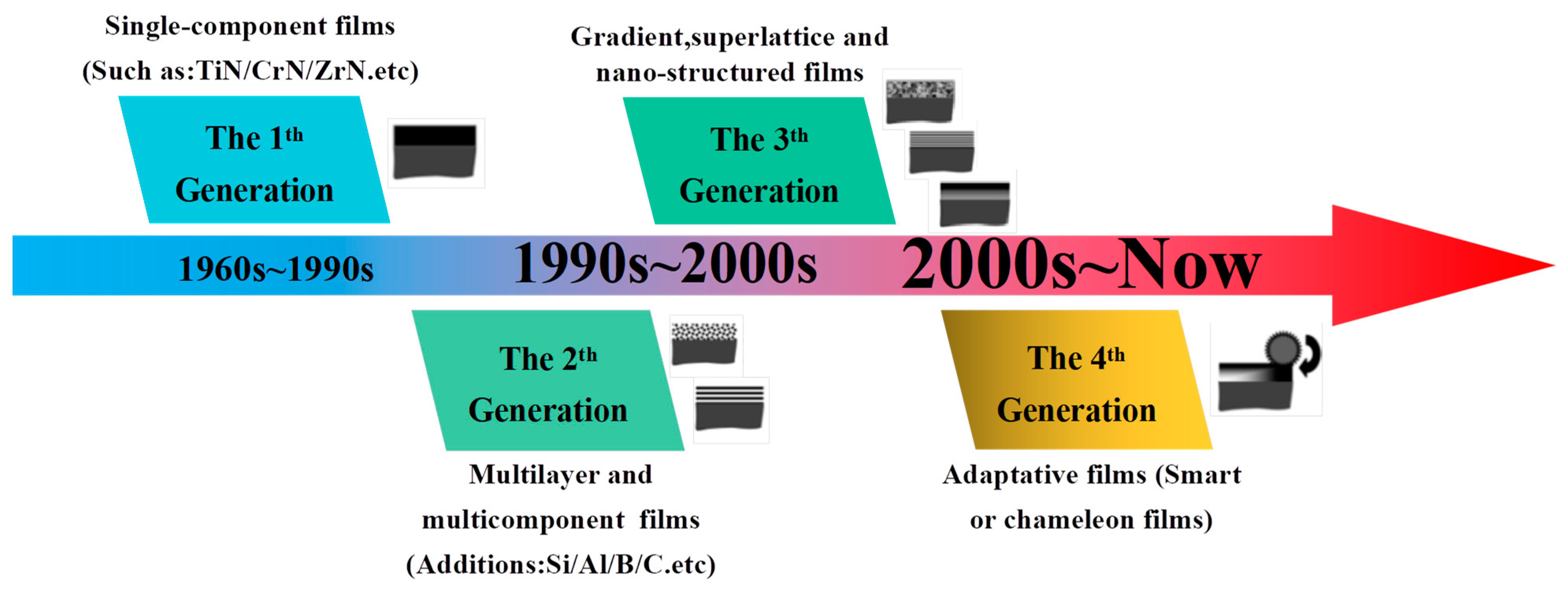 Nanomaterials 13 02205 g004 Nanomaterials 13 02205 g004