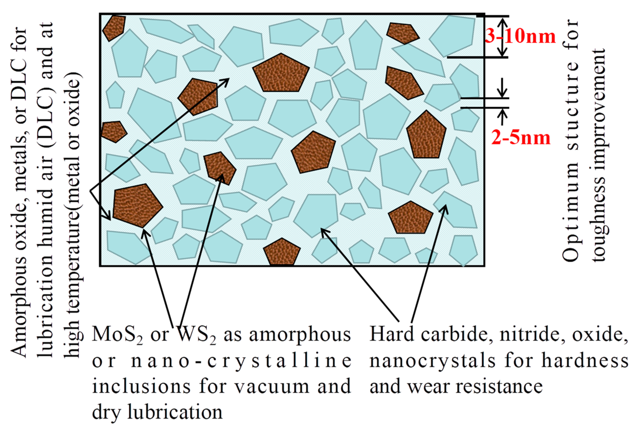 Nanomaterials 13 02205 g007 Nanomaterials 13 02205 g007