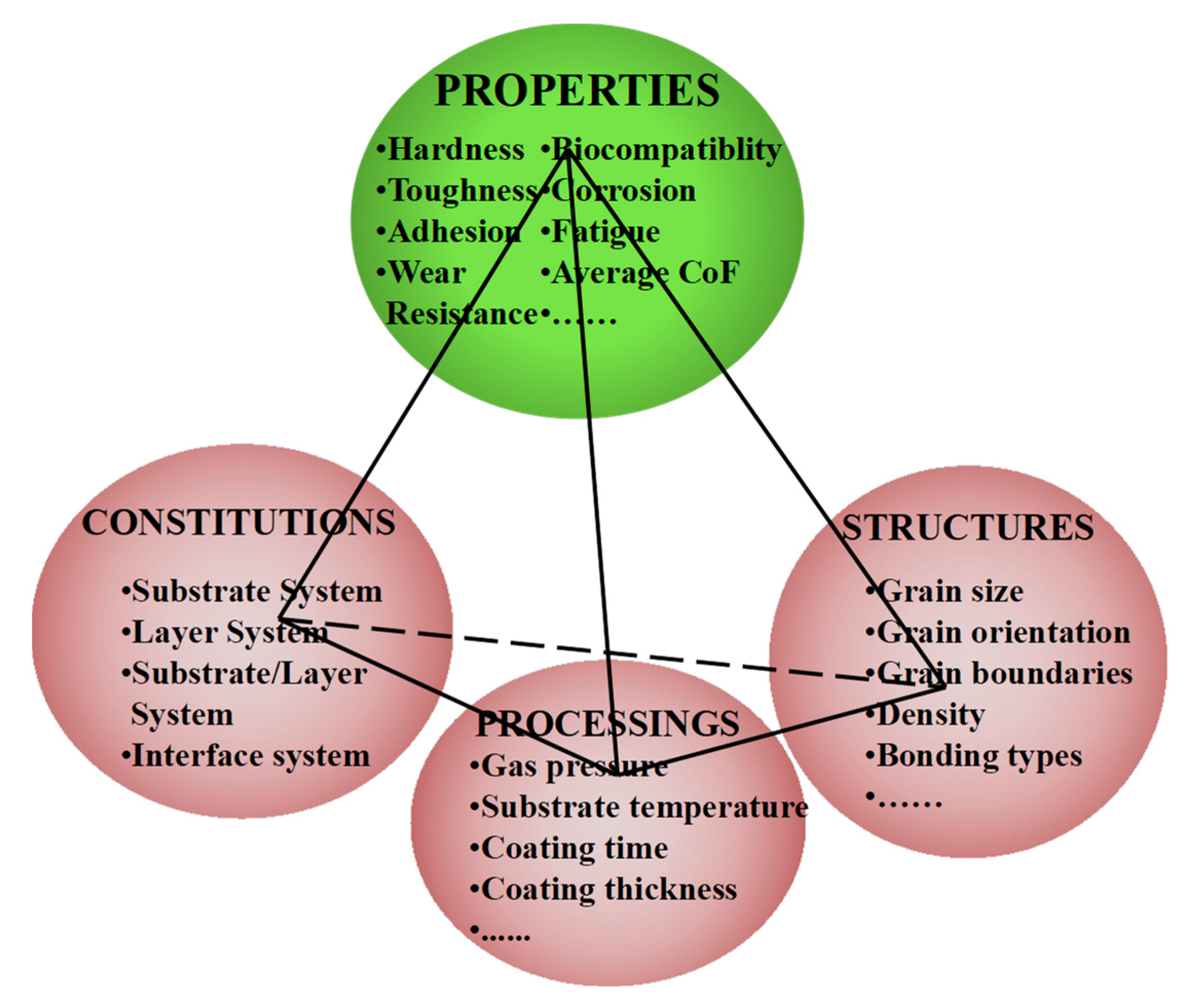 Nanomaterials 13 02205 g008 Nanomaterials 13 02205 g008