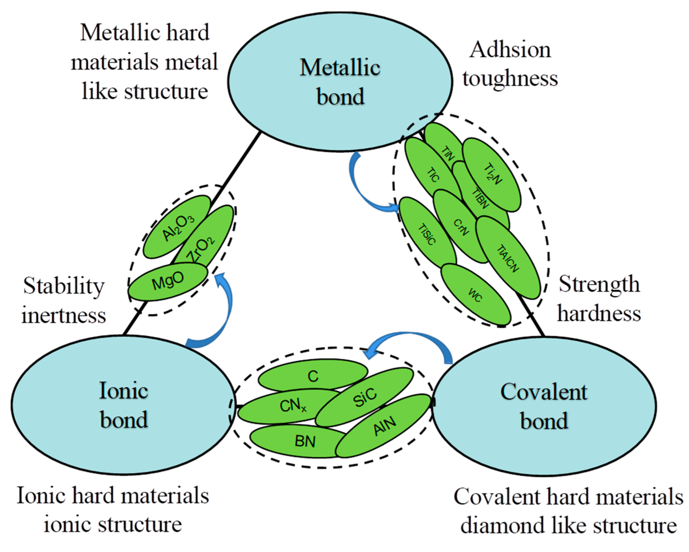 Nanomaterials 13 02205 g010 Nanomaterials 13 02205 g010