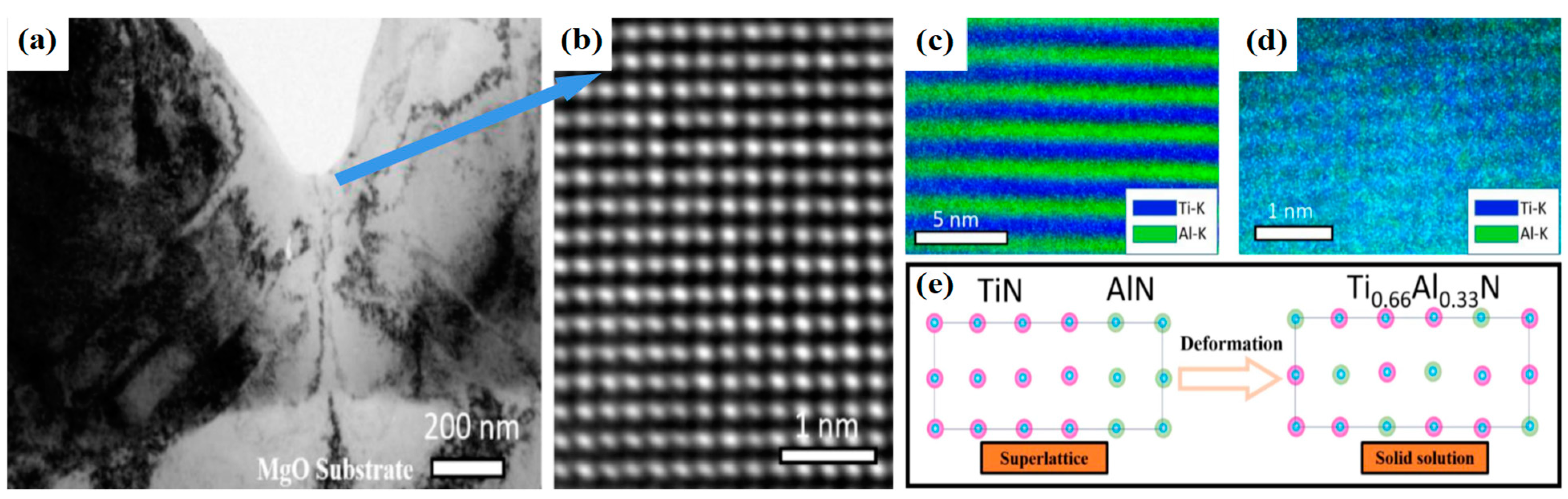Nanomaterials 13 02205 g013 Nanomaterials 13 02205 g013