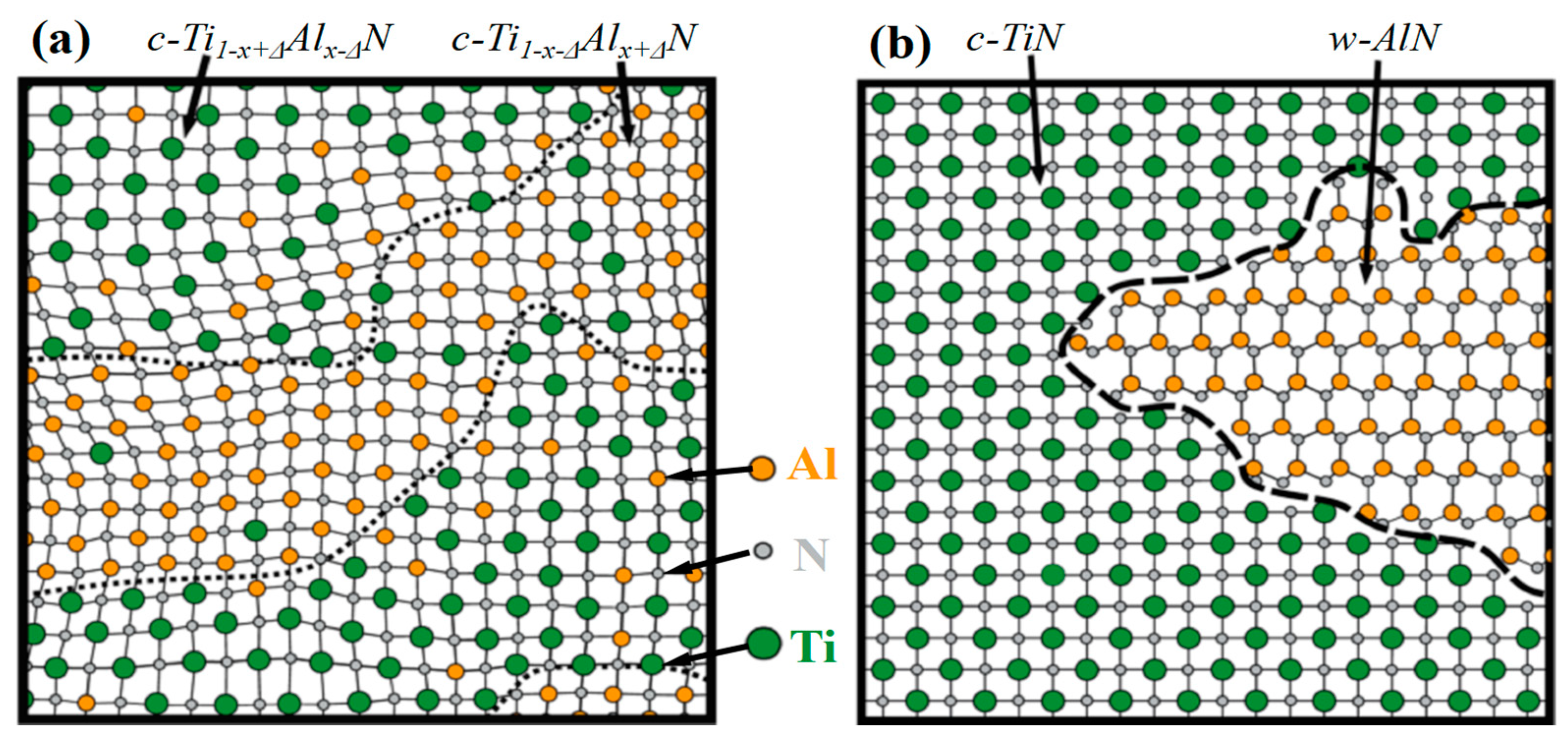 Nanomaterials 13 02205 g017 Nanomaterials 13 02205 g017