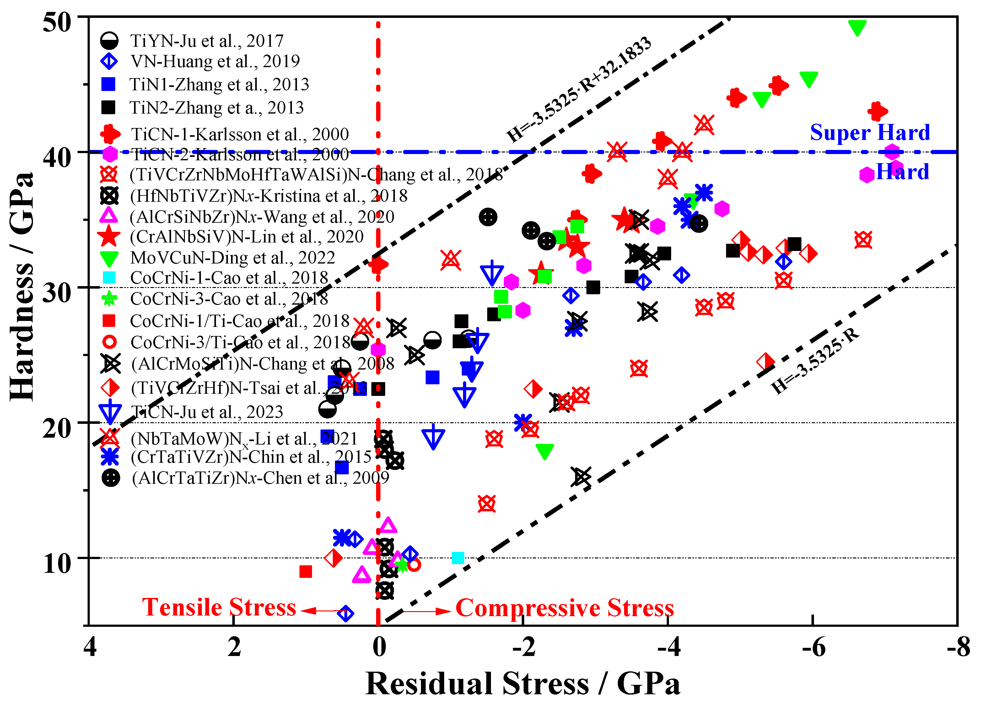 Nanomaterials 13 02205 g018 Nanomaterials 13 02205 g018