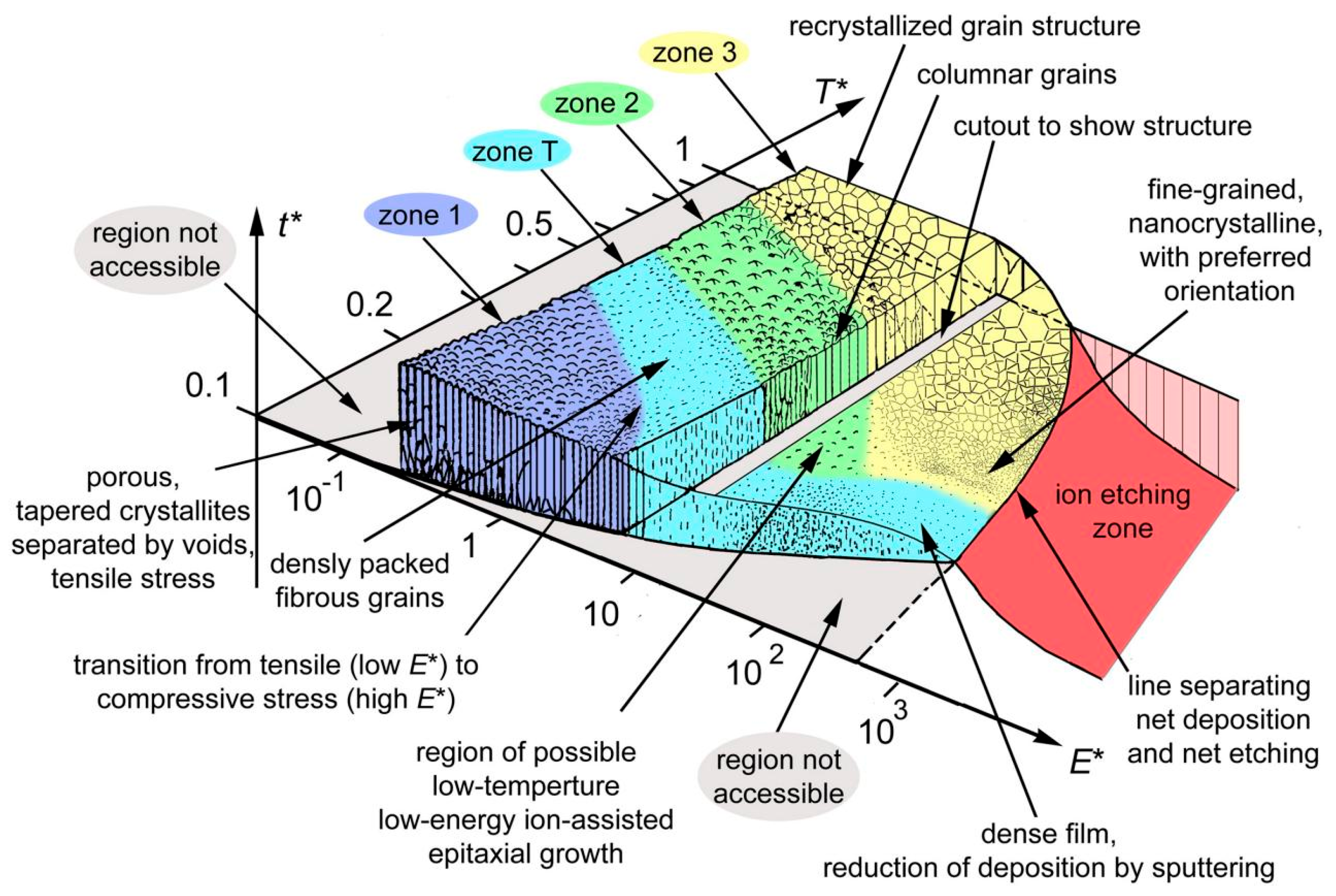 Nanomaterials 13 02205 g021 Nanomaterials 13 02205 g021
