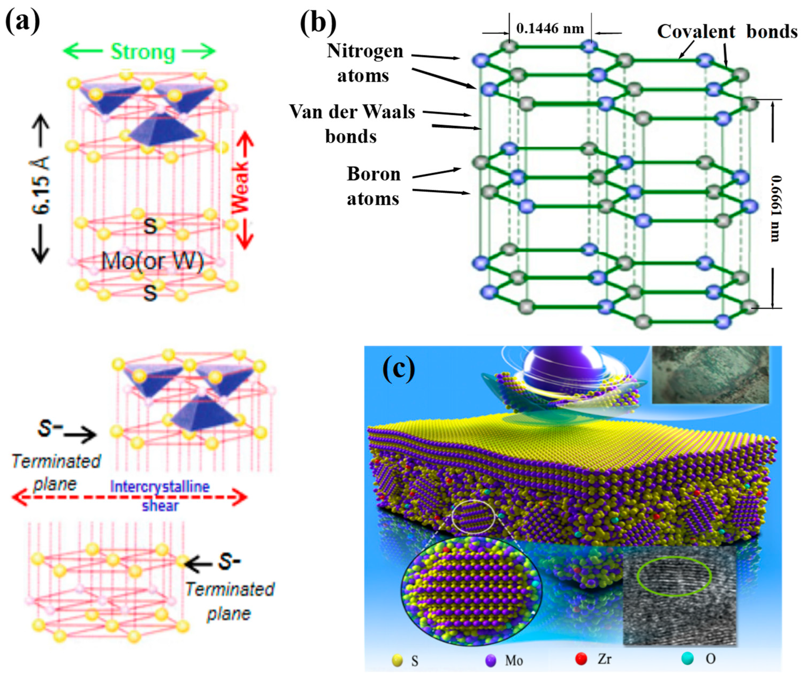 Nanomaterials 13 02205 g022 Nanomaterials 13 02205 g022