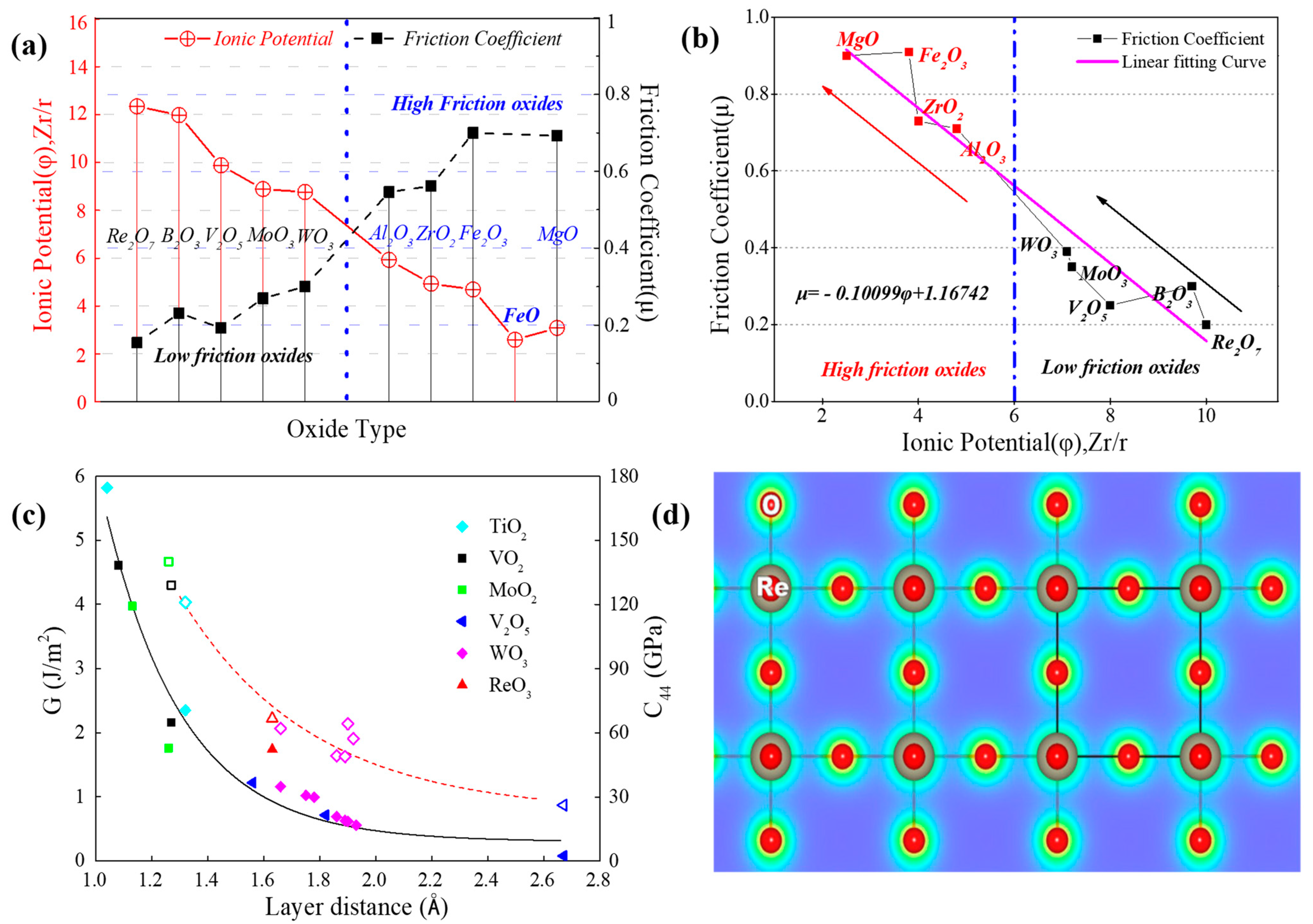 Nanomaterials 13 02205 g025 Nanomaterials 13 02205 g025