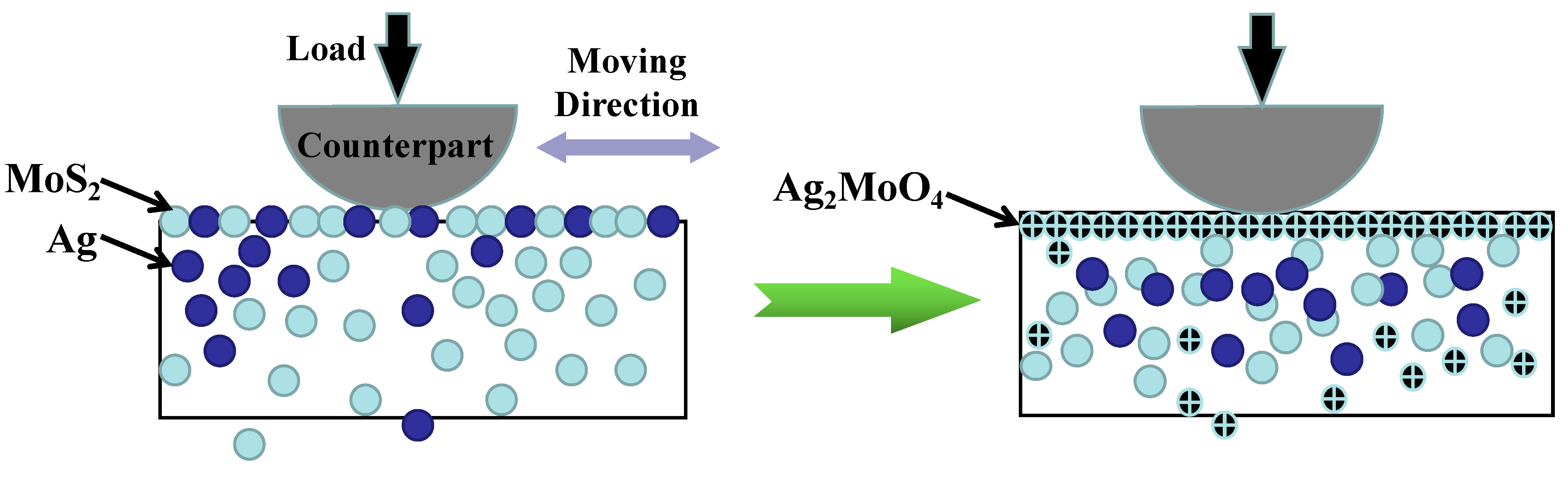 Nanomaterials 13 02205 g026 Nanomaterials 13 02205 g026