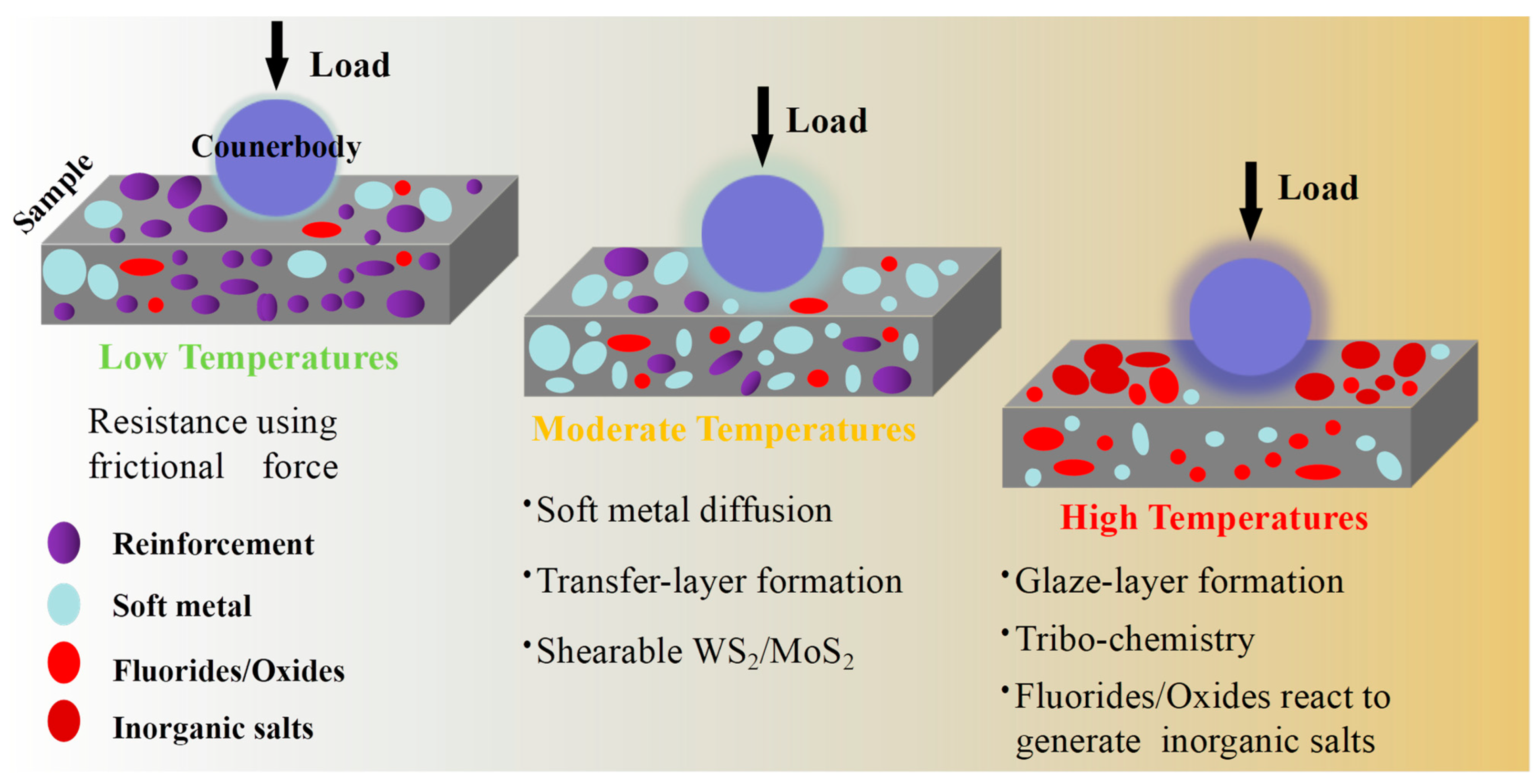 Nanomaterials 13 02205 g028 Nanomaterials 13 02205 g028
