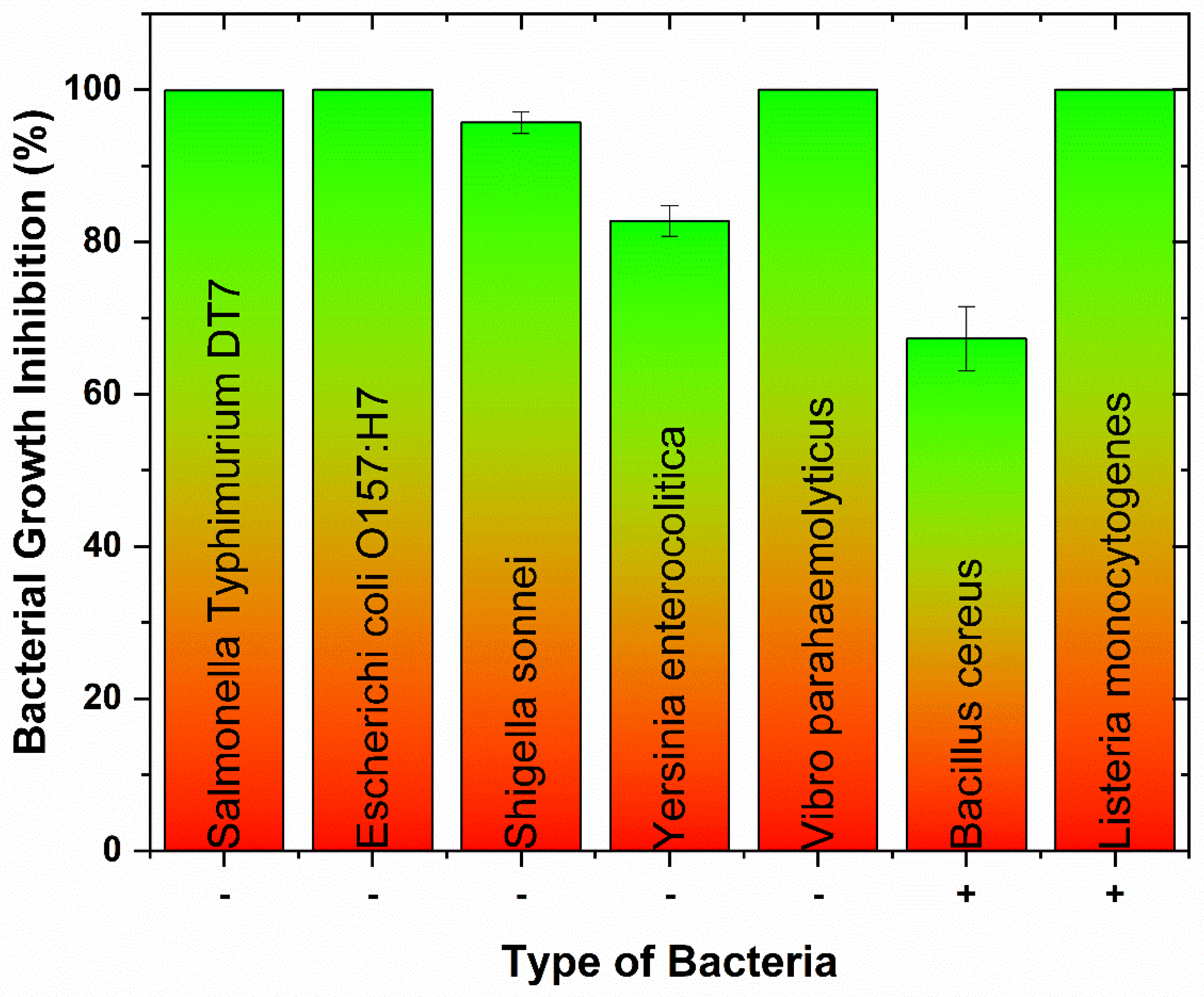 Nanomaterials 13 02206 g002