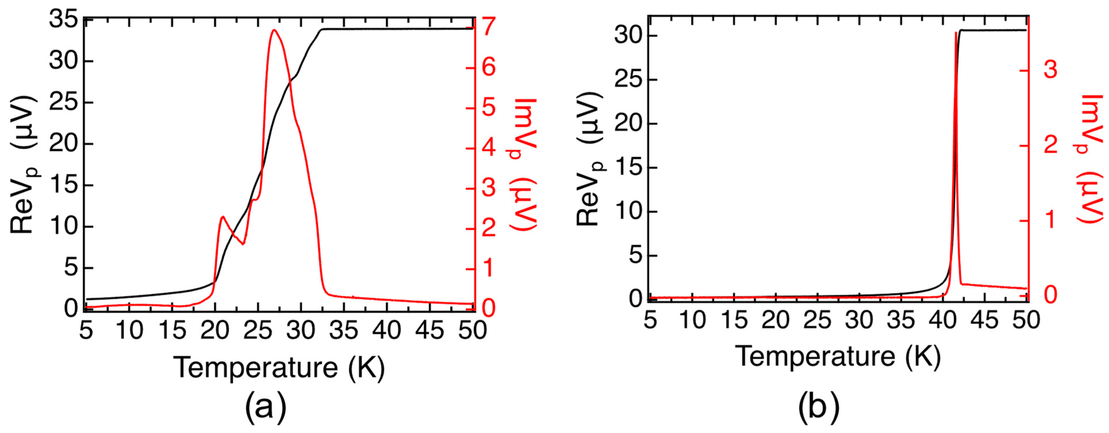 Nanomaterials 13 02207 g002