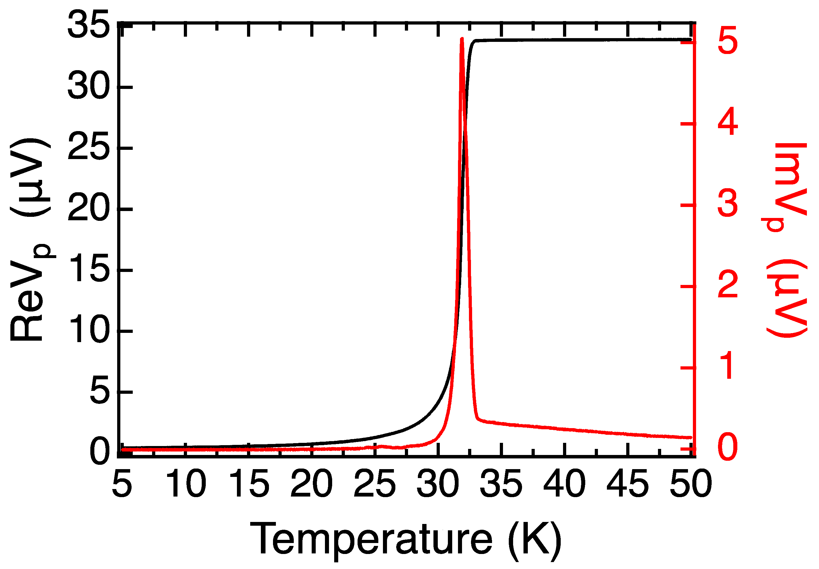 Nanomaterials 13 02207 g005