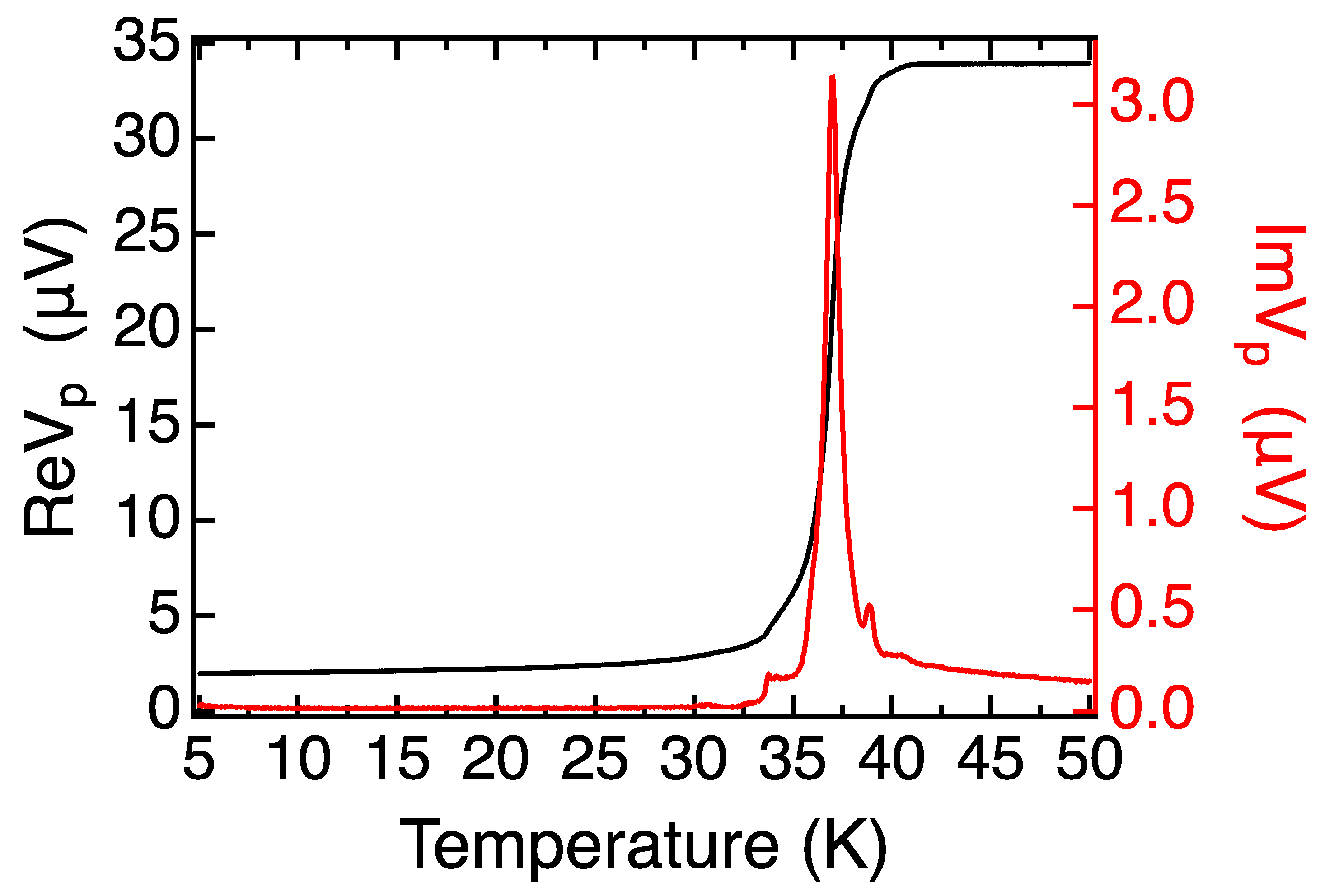 Nanomaterials 13 02207 g007