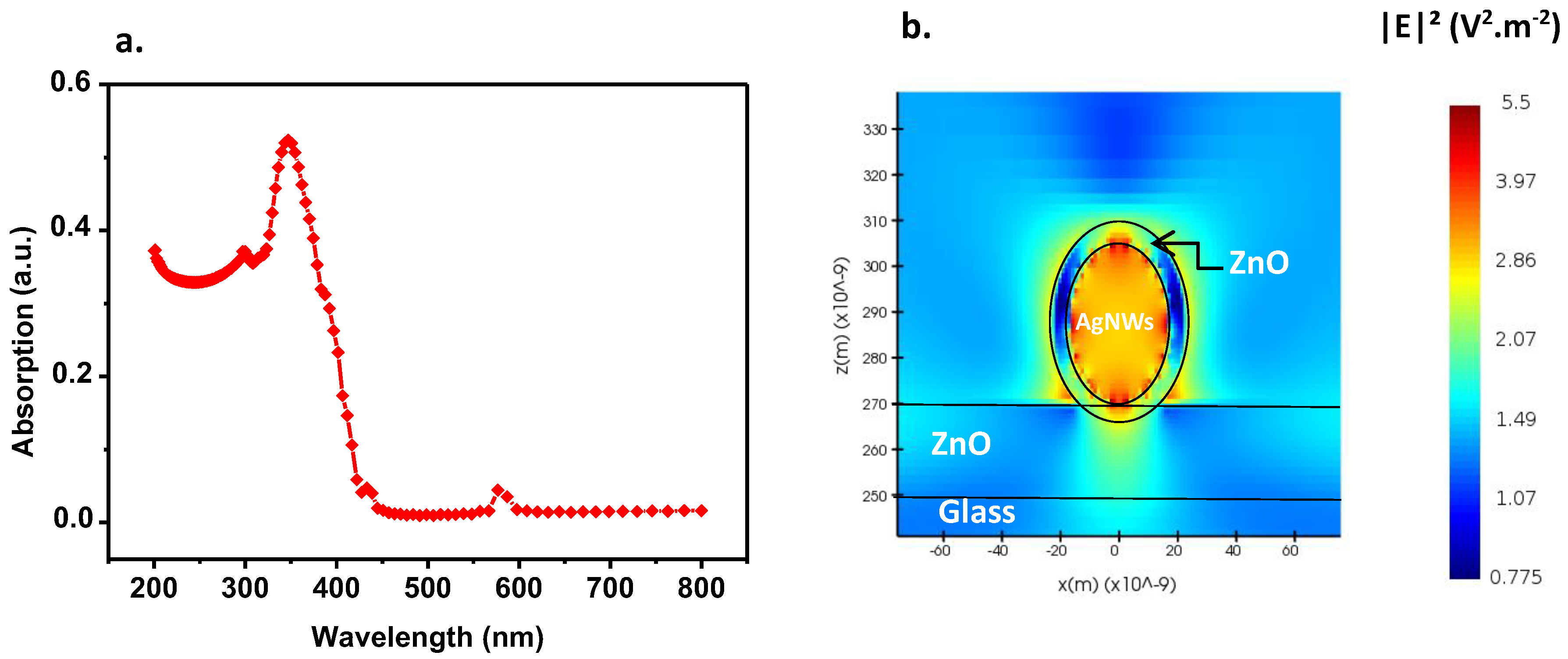 Nanomaterials 13 02209 g003 Nanomaterials 13 02209 g003