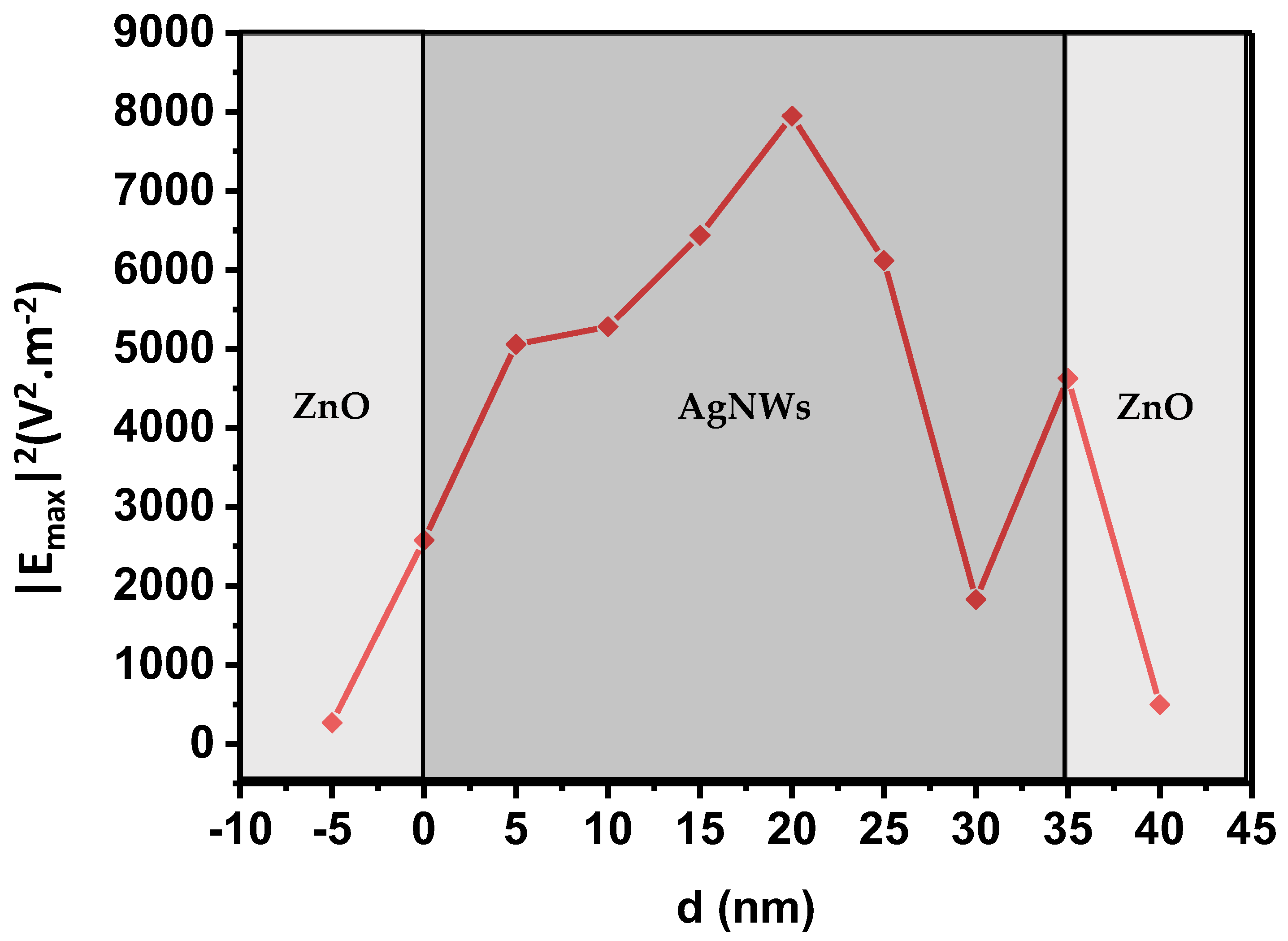 Nanomaterials 13 02209 g006 Nanomaterials 13 02209 g006