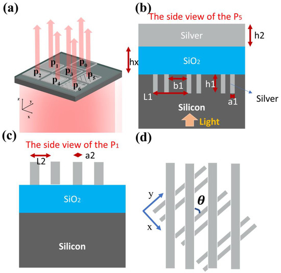 The Ultra-Large-Bandwidth Cascade Full-Stokes-Imaging