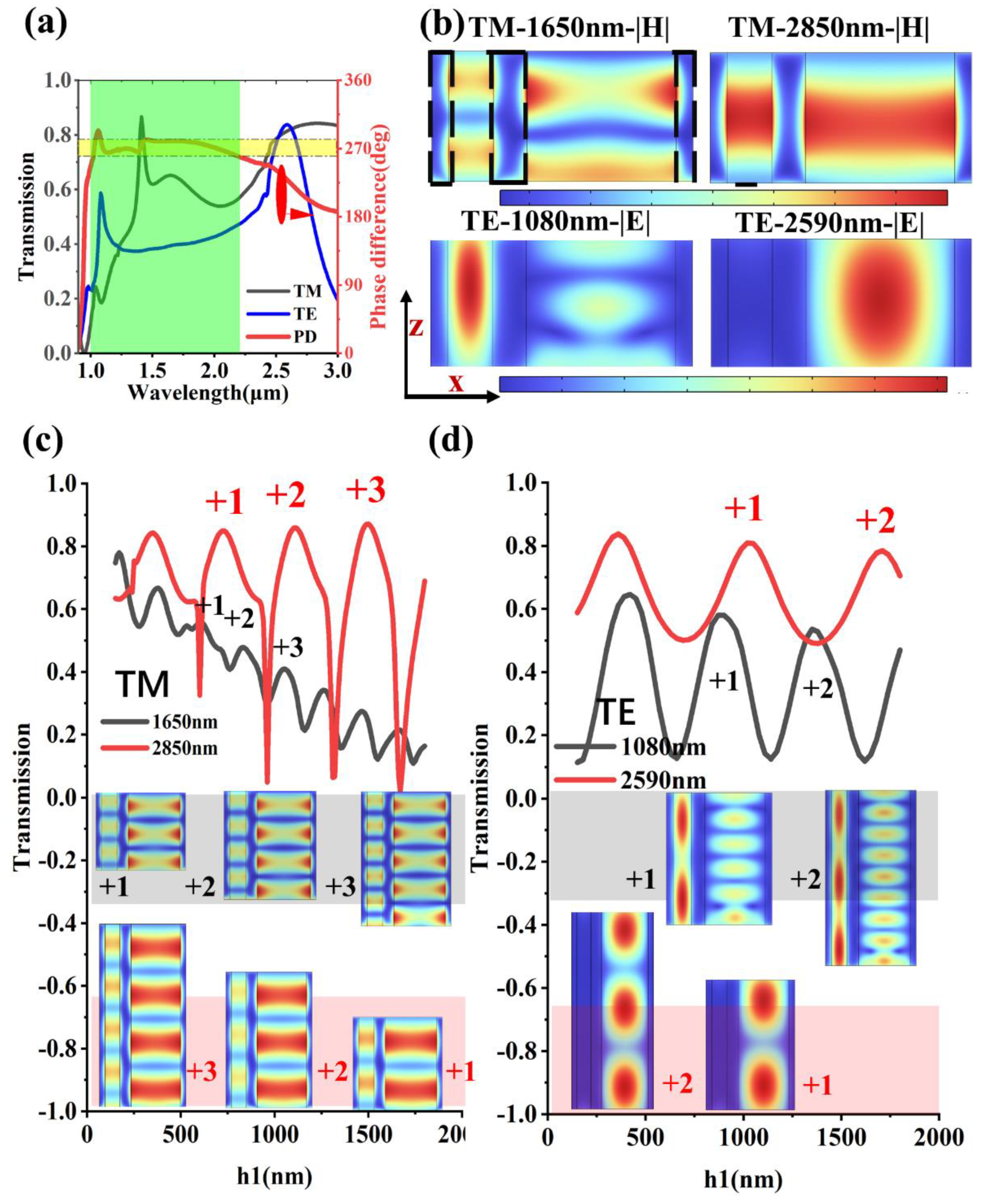 Nanomaterials 13 02211 g004
