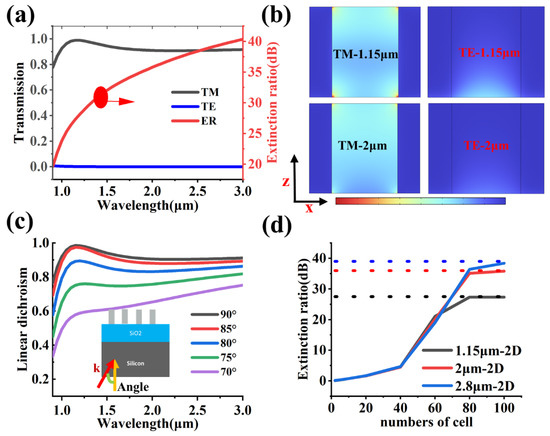 The Ultra-Large-Bandwidth Cascade Full-Stokes-Imaging
