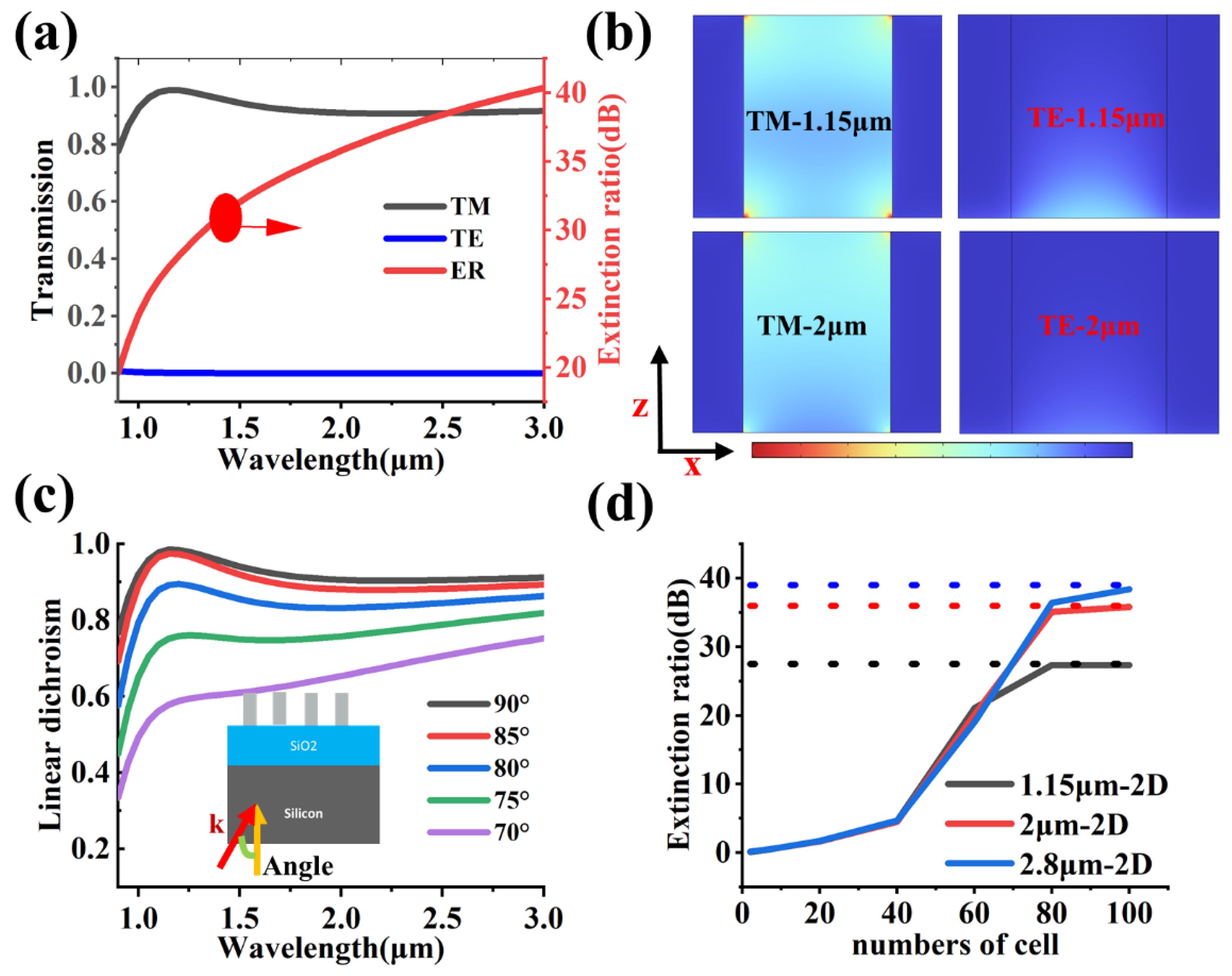 Nanomaterials 13 02211 g005