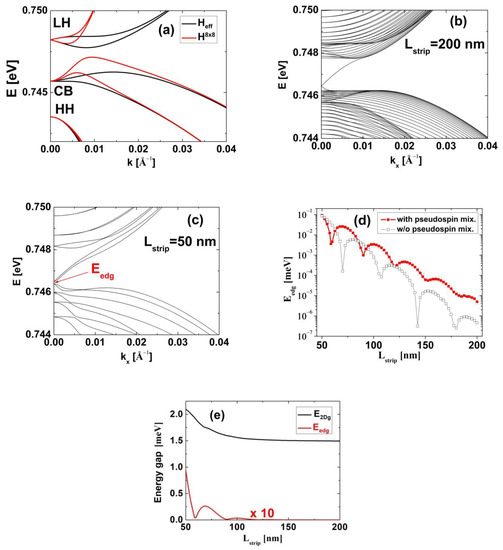 Quantum Spin Hall Effect in Two-Monolayer-Thick InN/InGaN Coupled ...