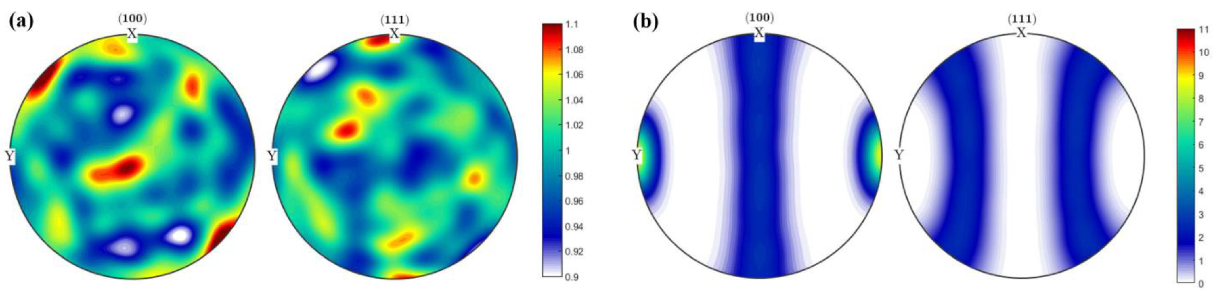 Nanomaterials 13 02214 g0a1 Nanomaterials 13 02214 g0a1