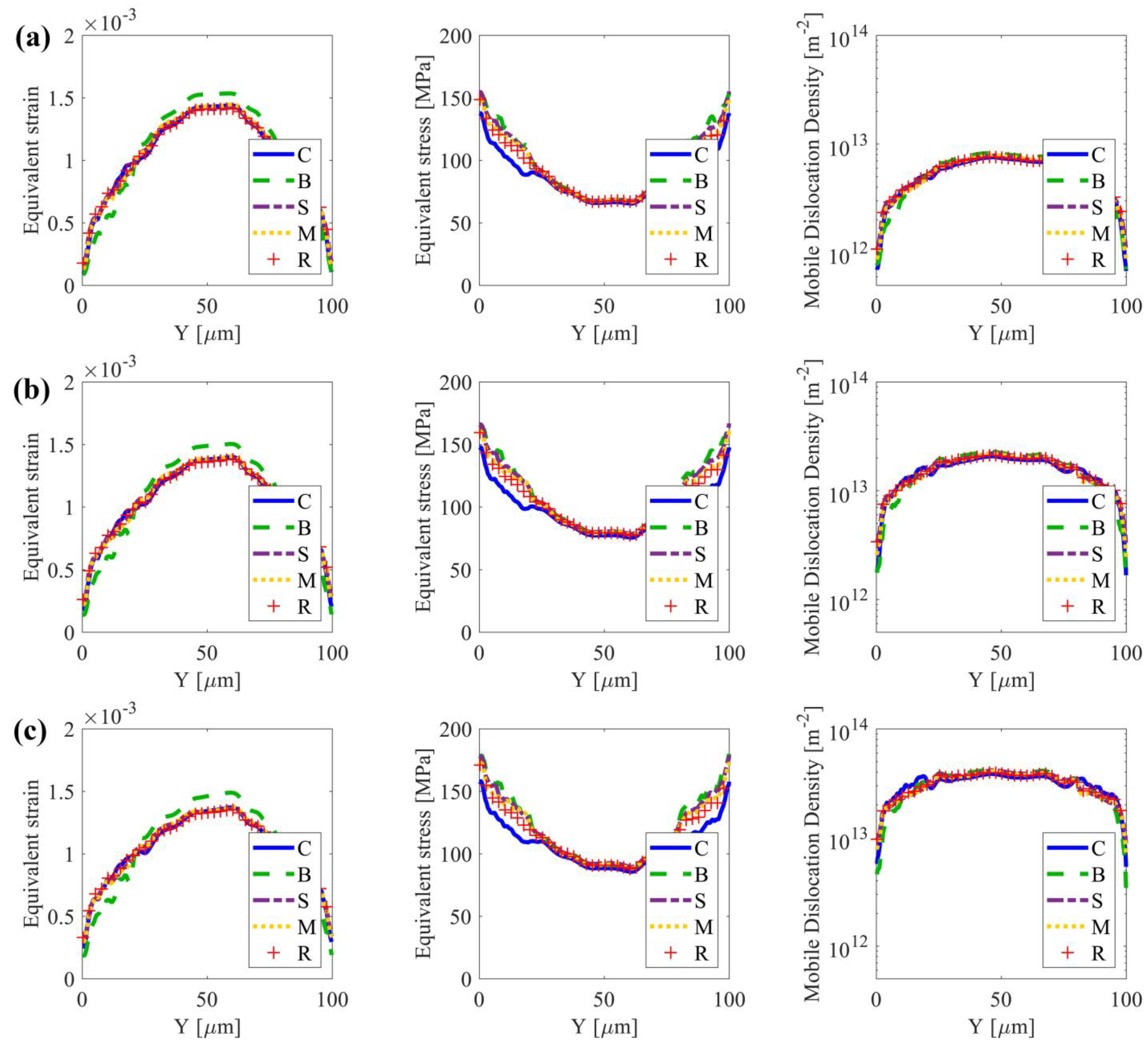 Nanomaterials 13 02214 g0a2 Nanomaterials 13 02214 g0a2