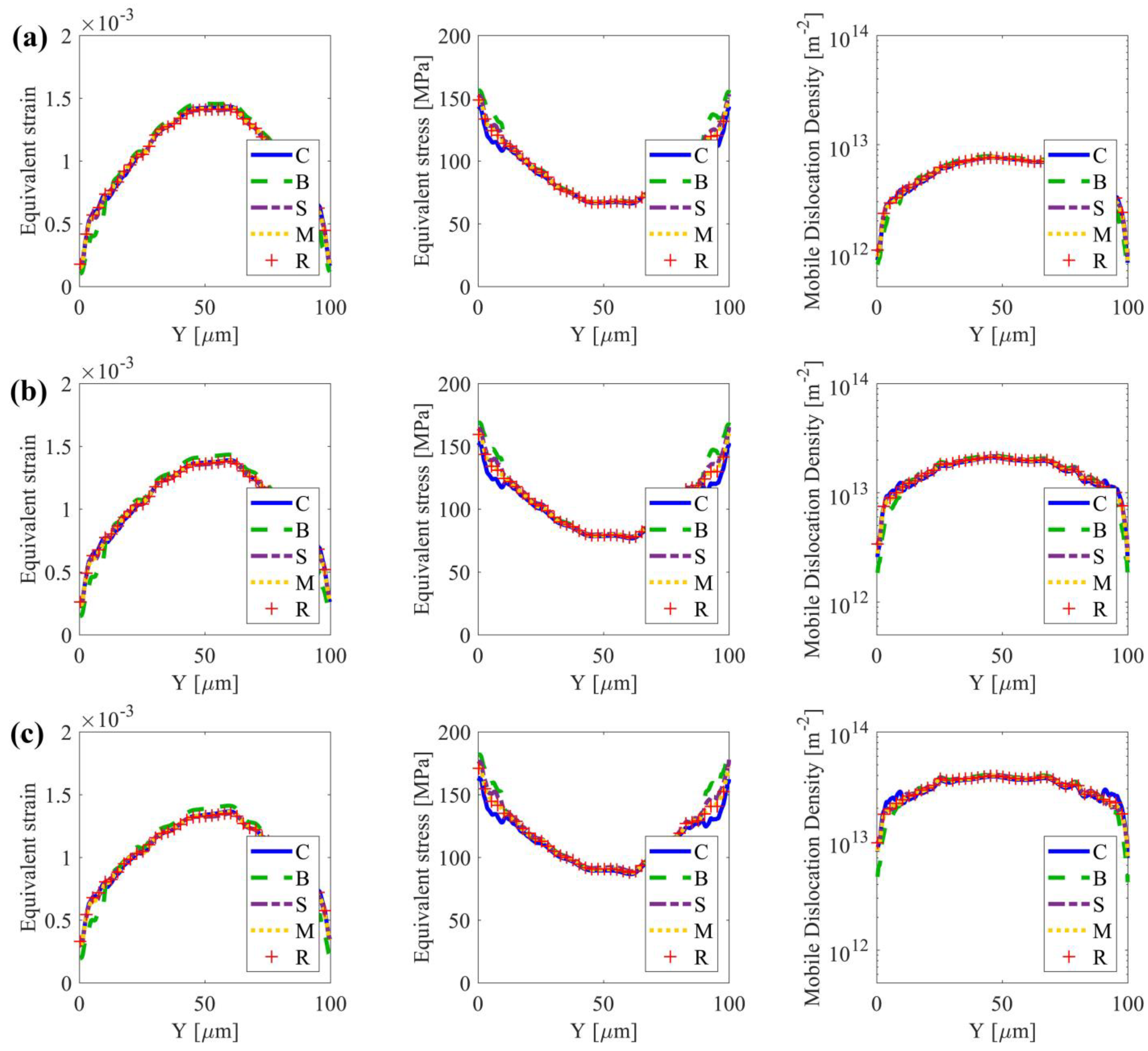 Nanomaterials 13 02214 g0a3 Nanomaterials 13 02214 g0a3