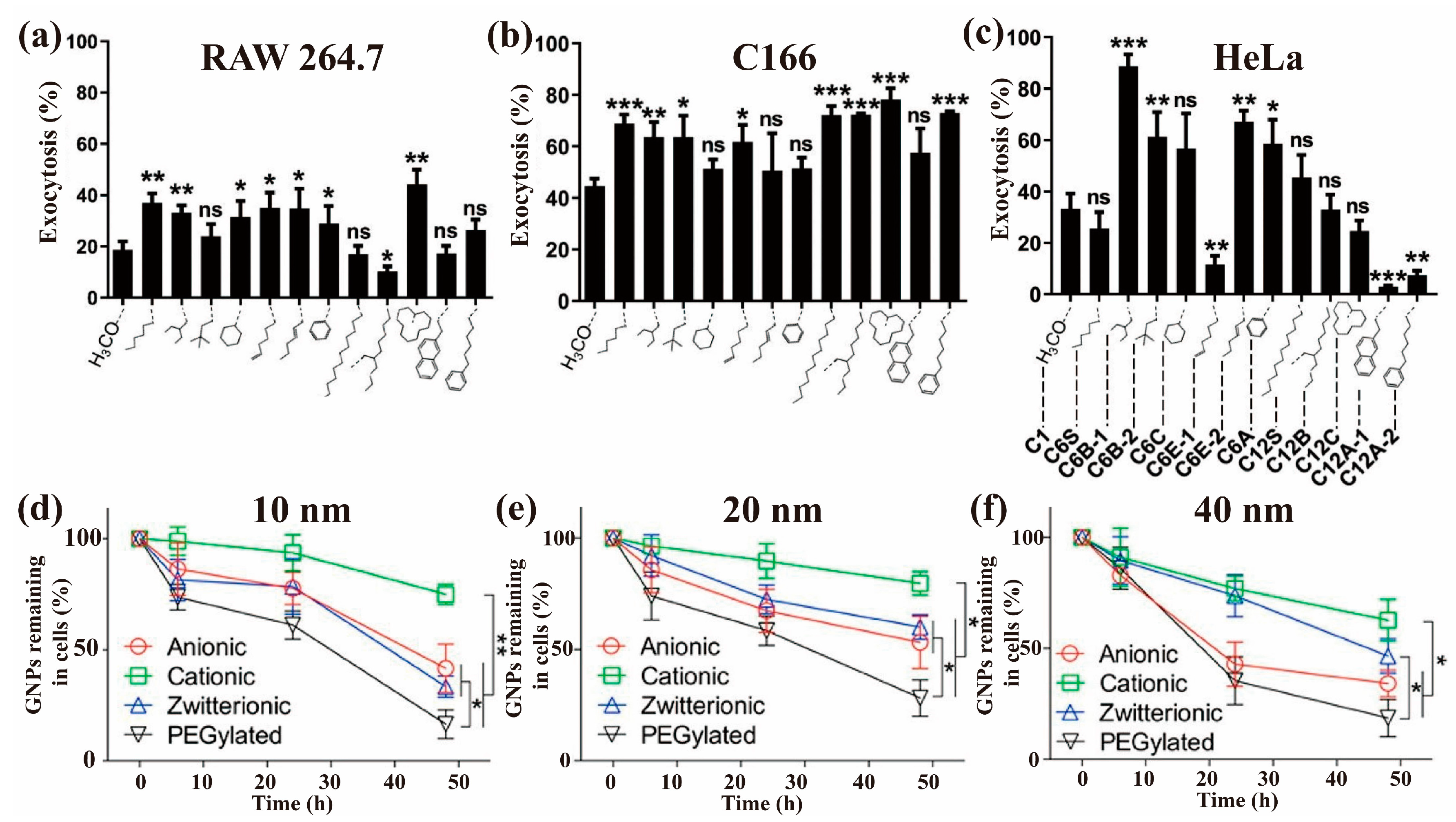 Nanomaterials 13 02215 g007