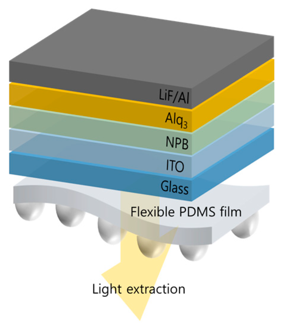 Nanomaterials 13 02216 g002 Nanomaterials 13 02216 g002