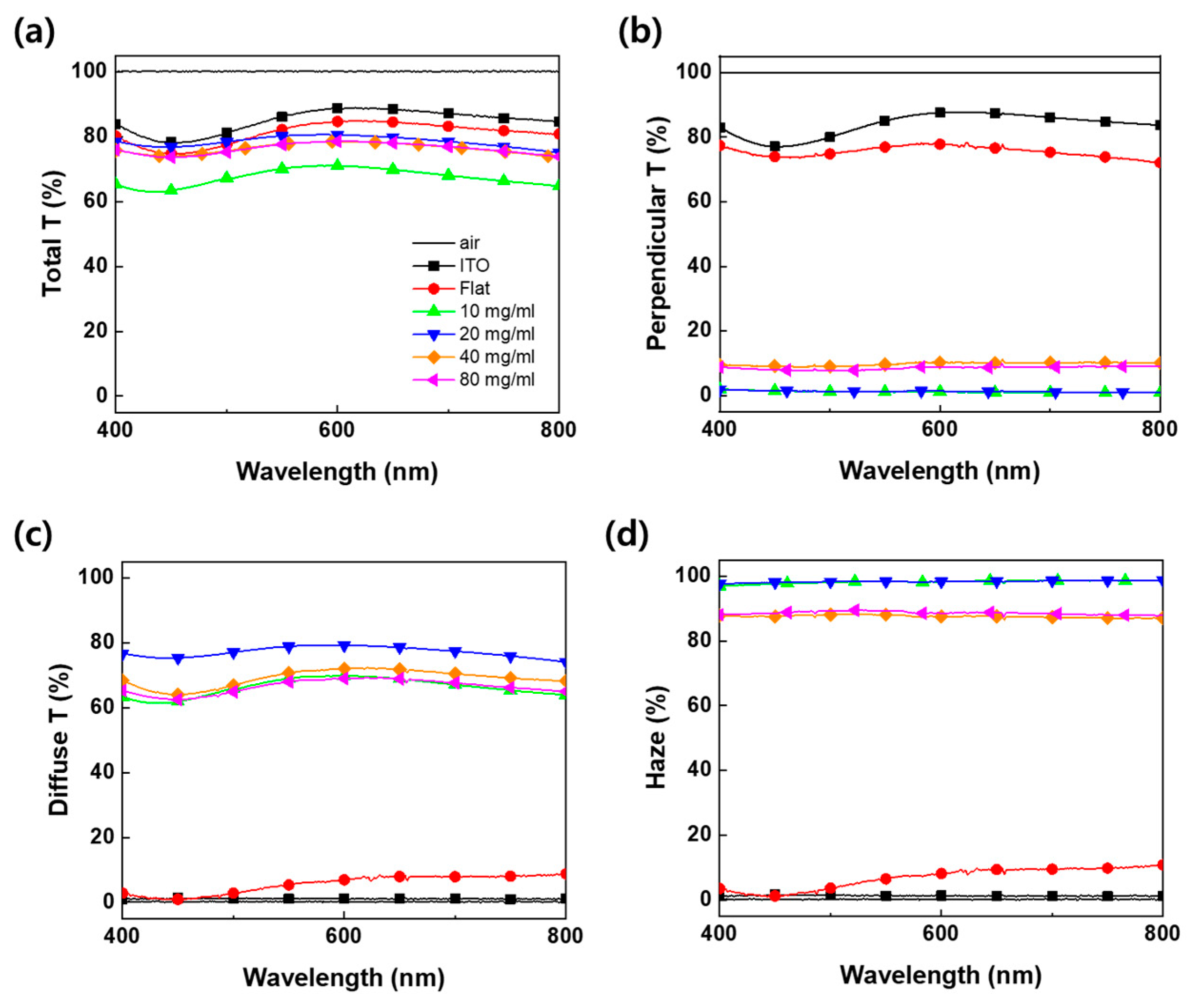 Nanomaterials 13 02216 g005 Nanomaterials 13 02216 g005