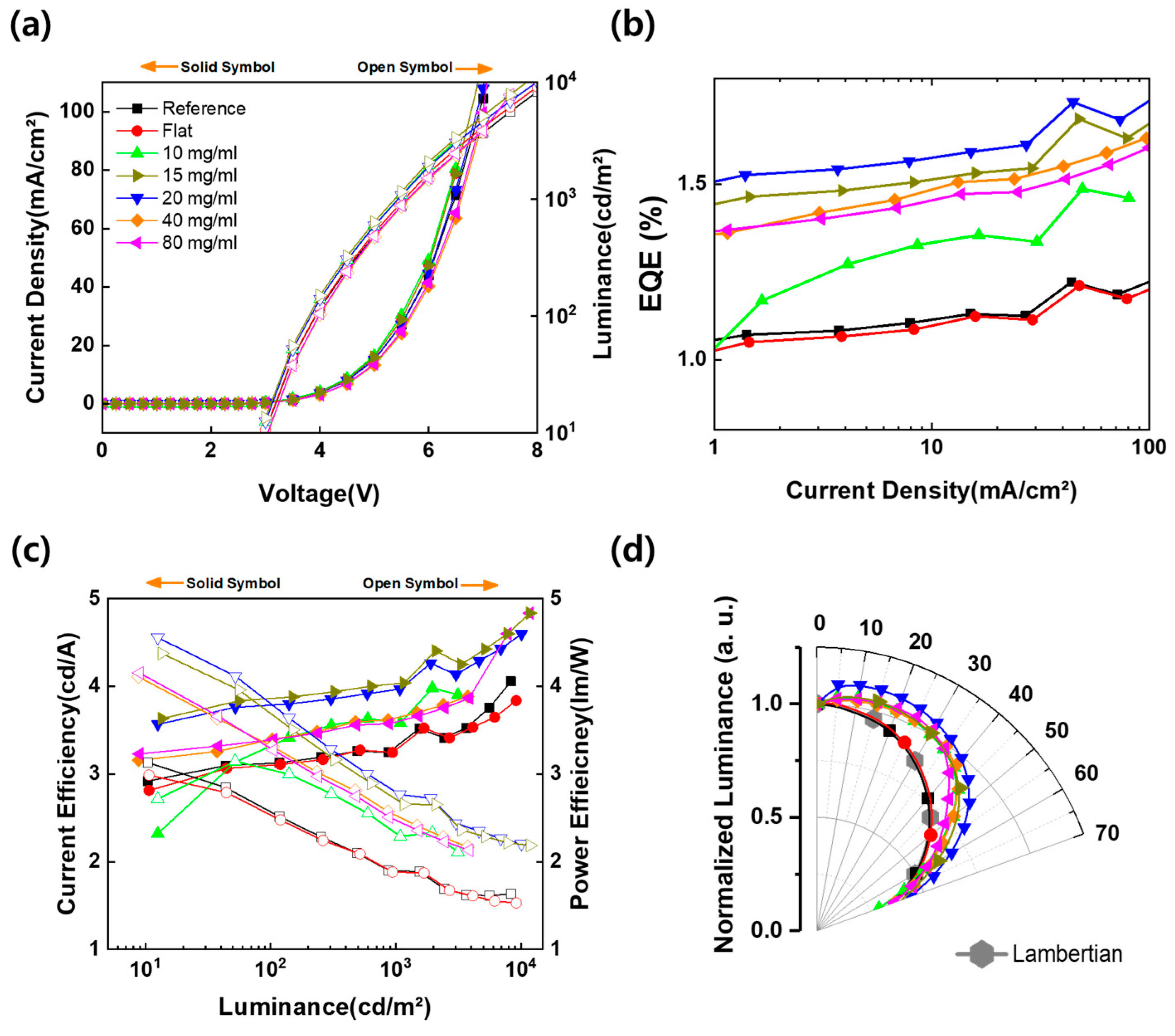 Nanomaterials 13 02216 g006 Nanomaterials 13 02216 g006