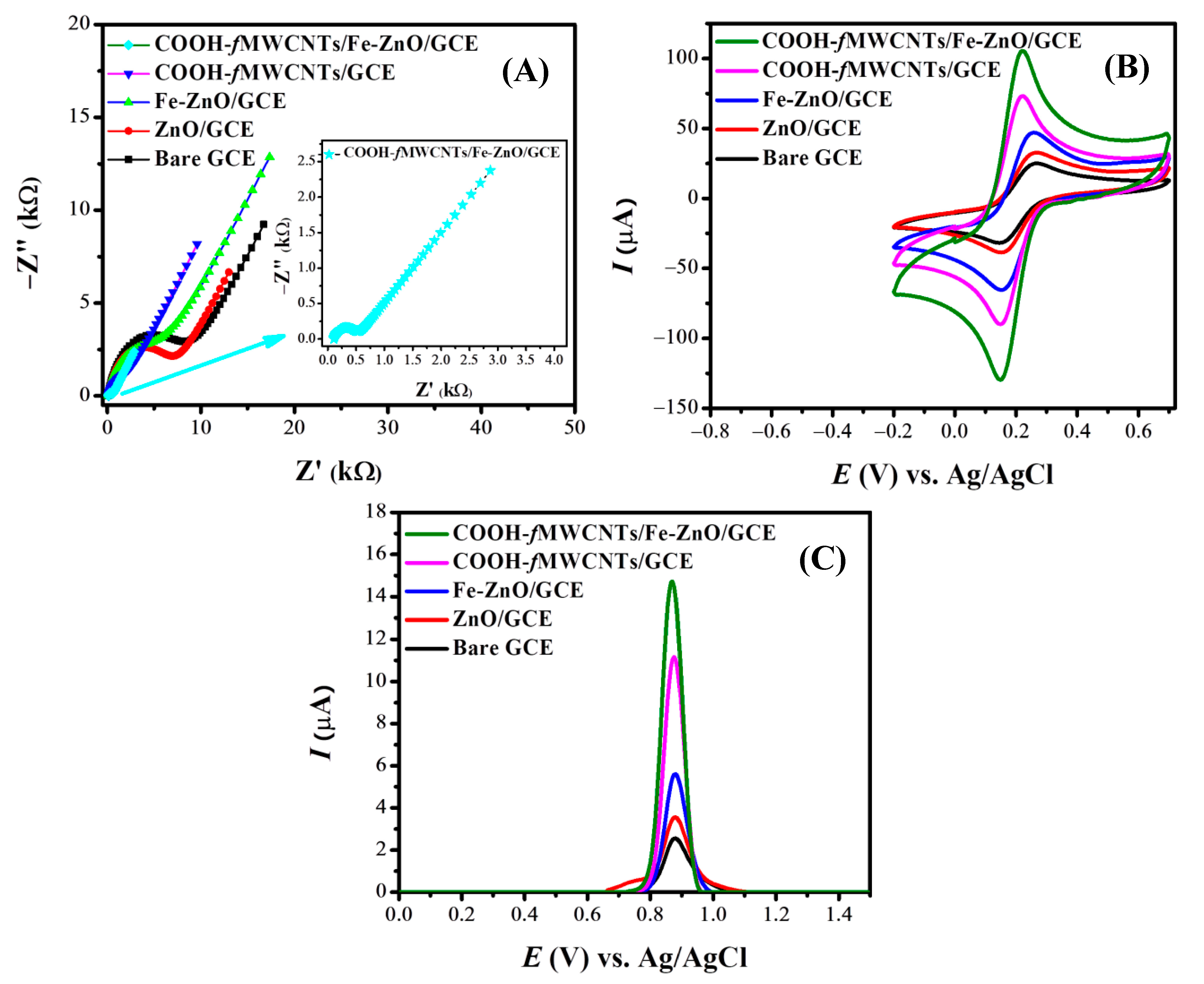 Nanomaterials 13 02218 g003 Nanomaterials 13 02218 g003