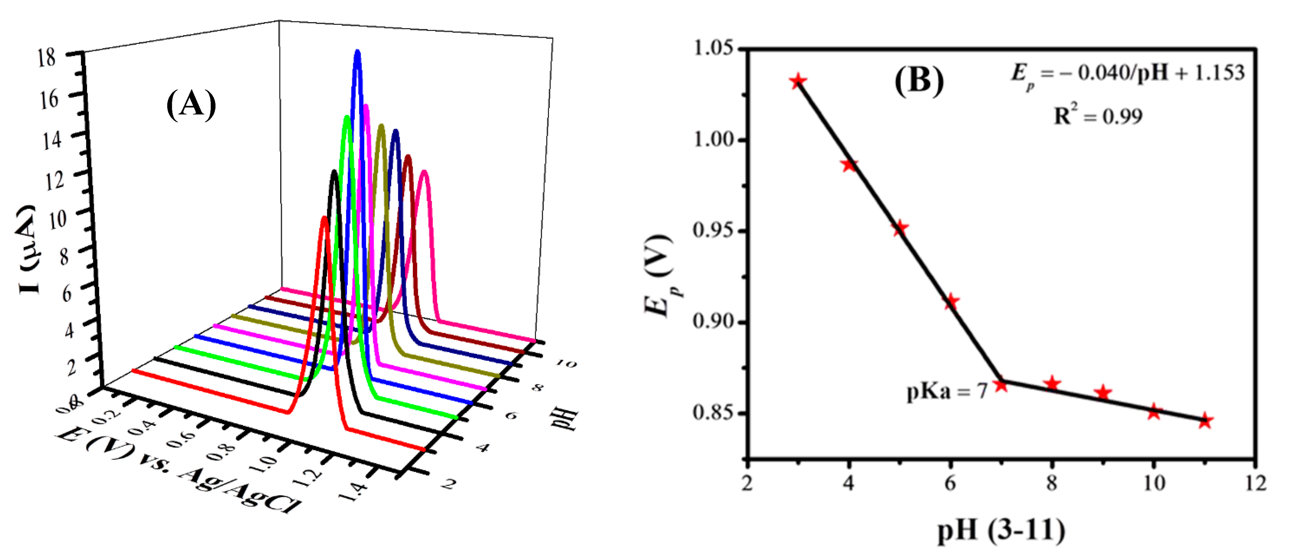 Nanomaterials 13 02218 g004 Nanomaterials 13 02218 g004