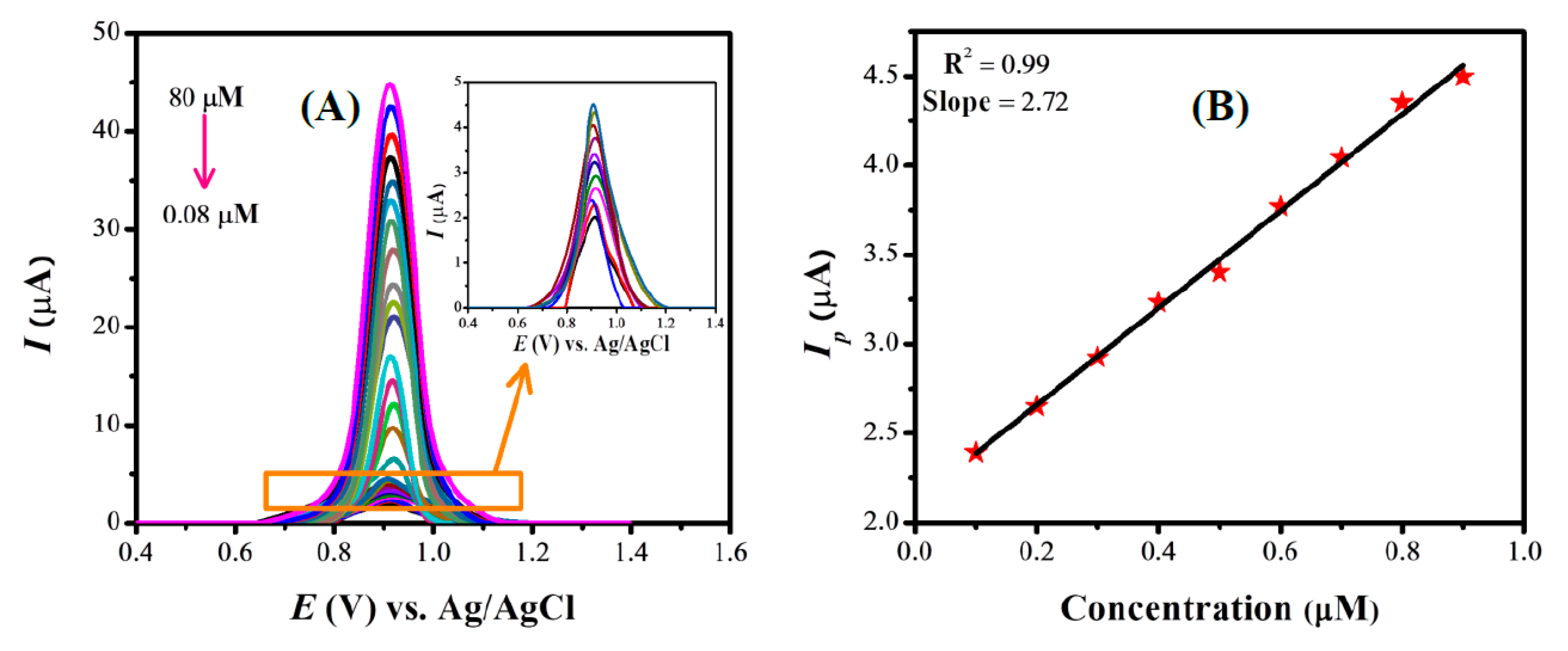 Nanomaterials 13 02218 g005 Nanomaterials 13 02218 g005