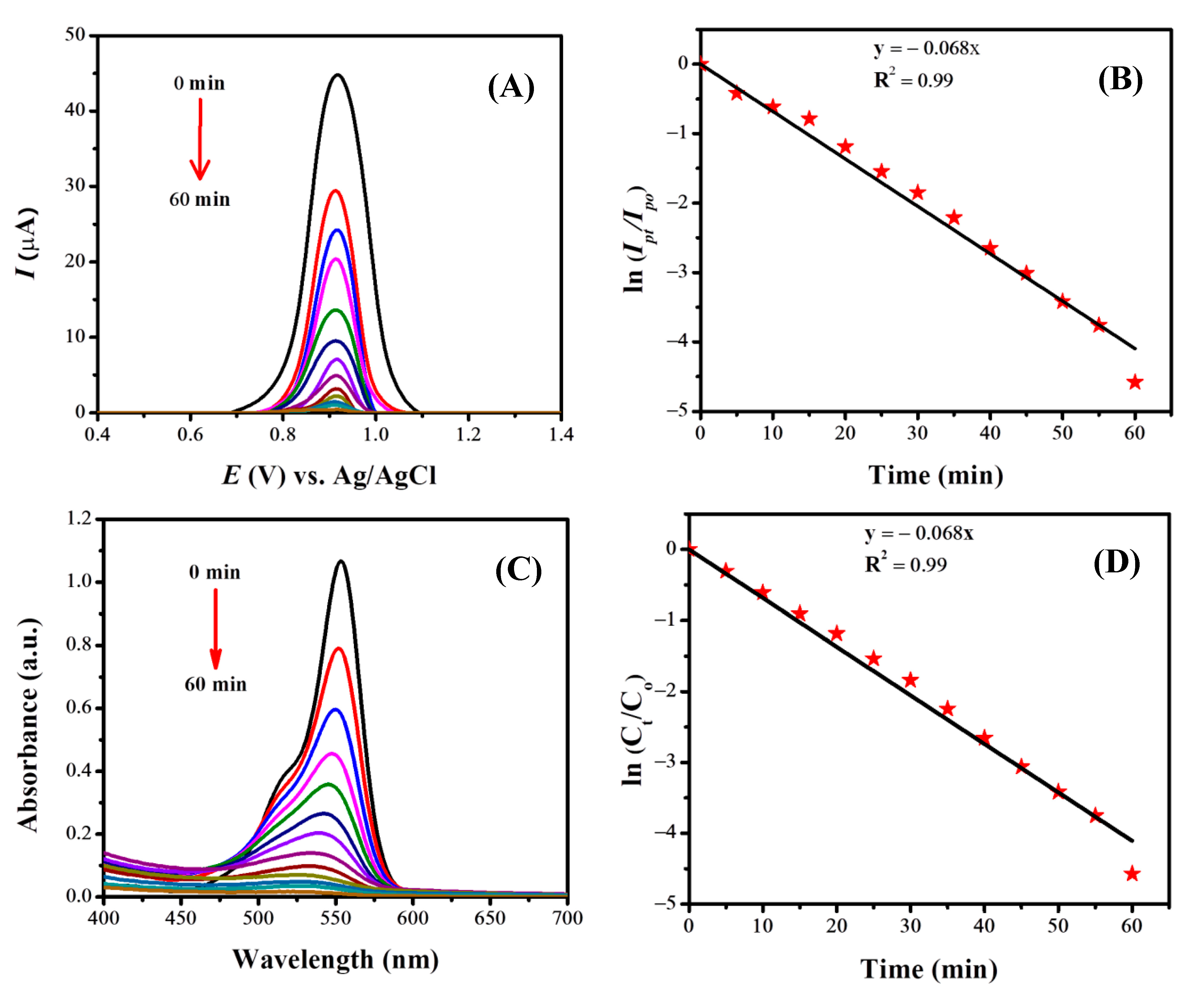Nanomaterials 13 02218 g006 Nanomaterials 13 02218 g006