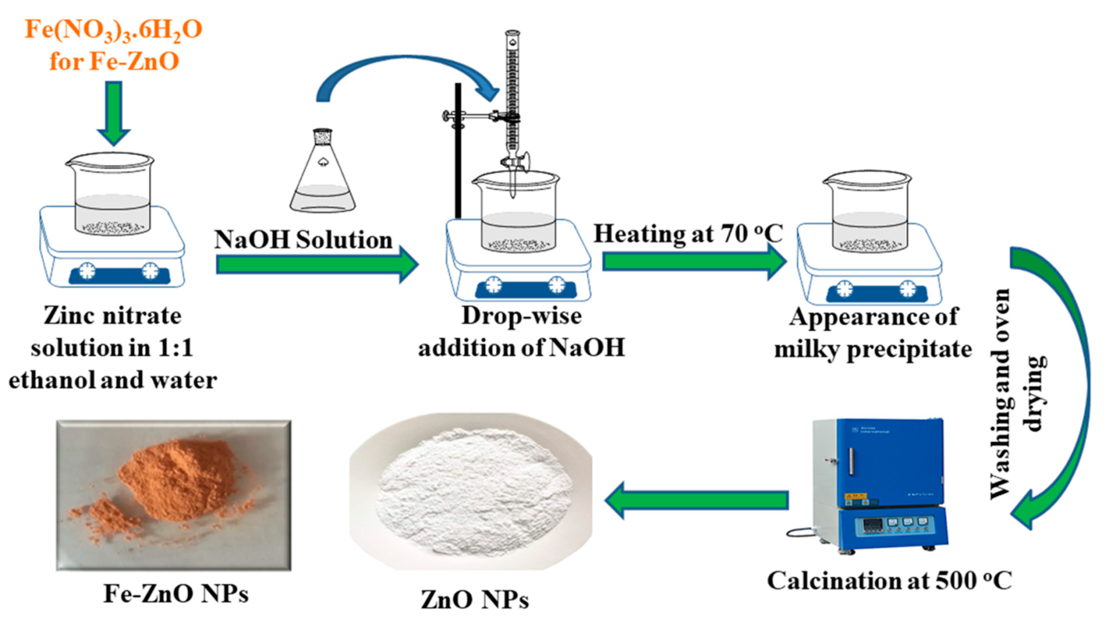 Nanomaterials 13 02218 sch001 Nanomaterials 13 02218 sch001