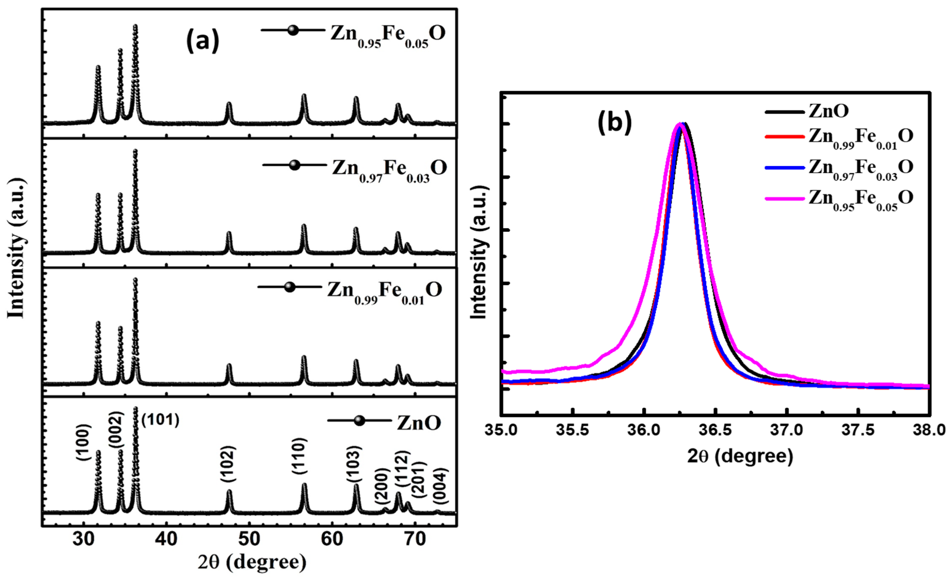Nanomaterials 13 02222 g001