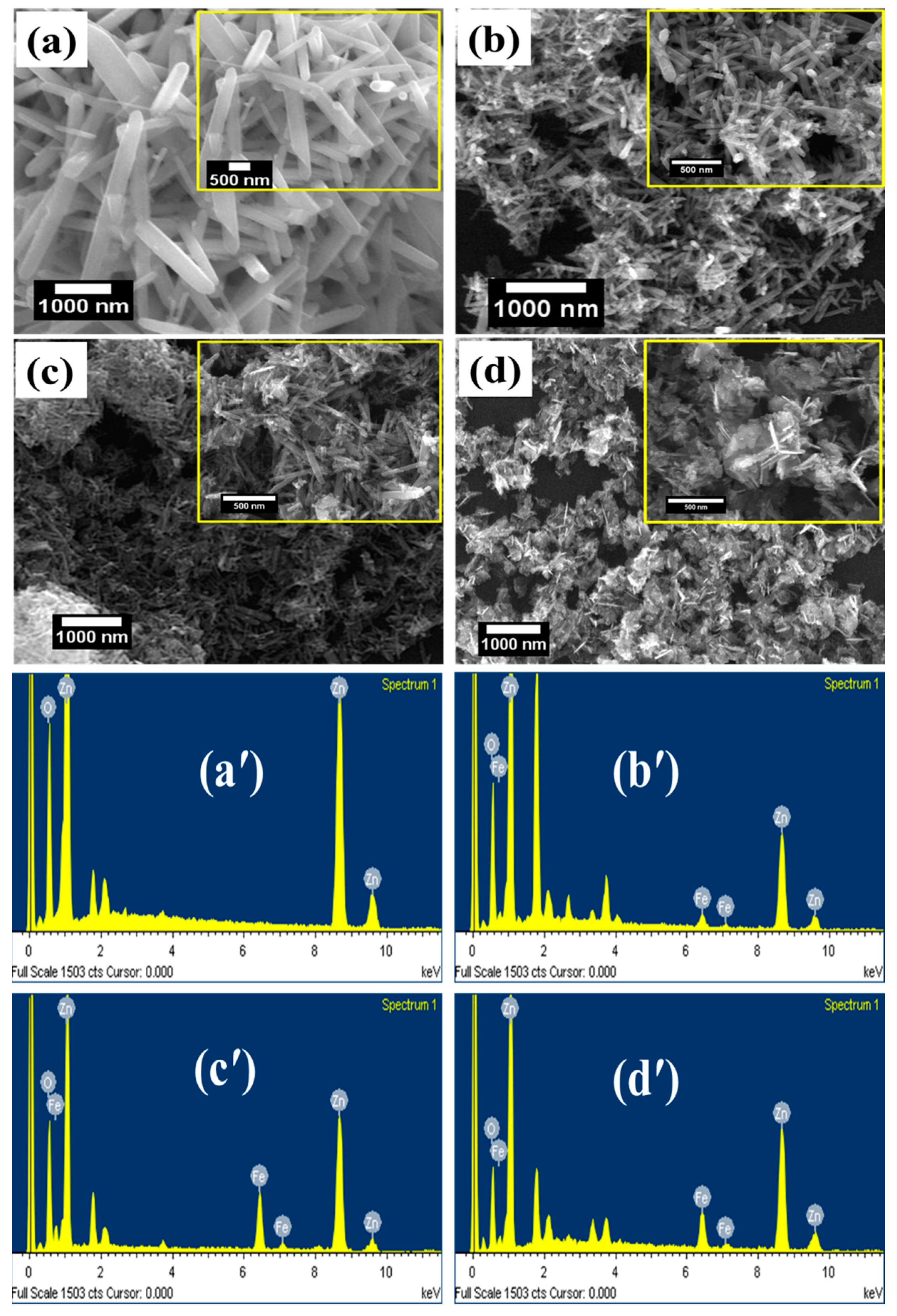 Nanomaterials 13 02222 g002