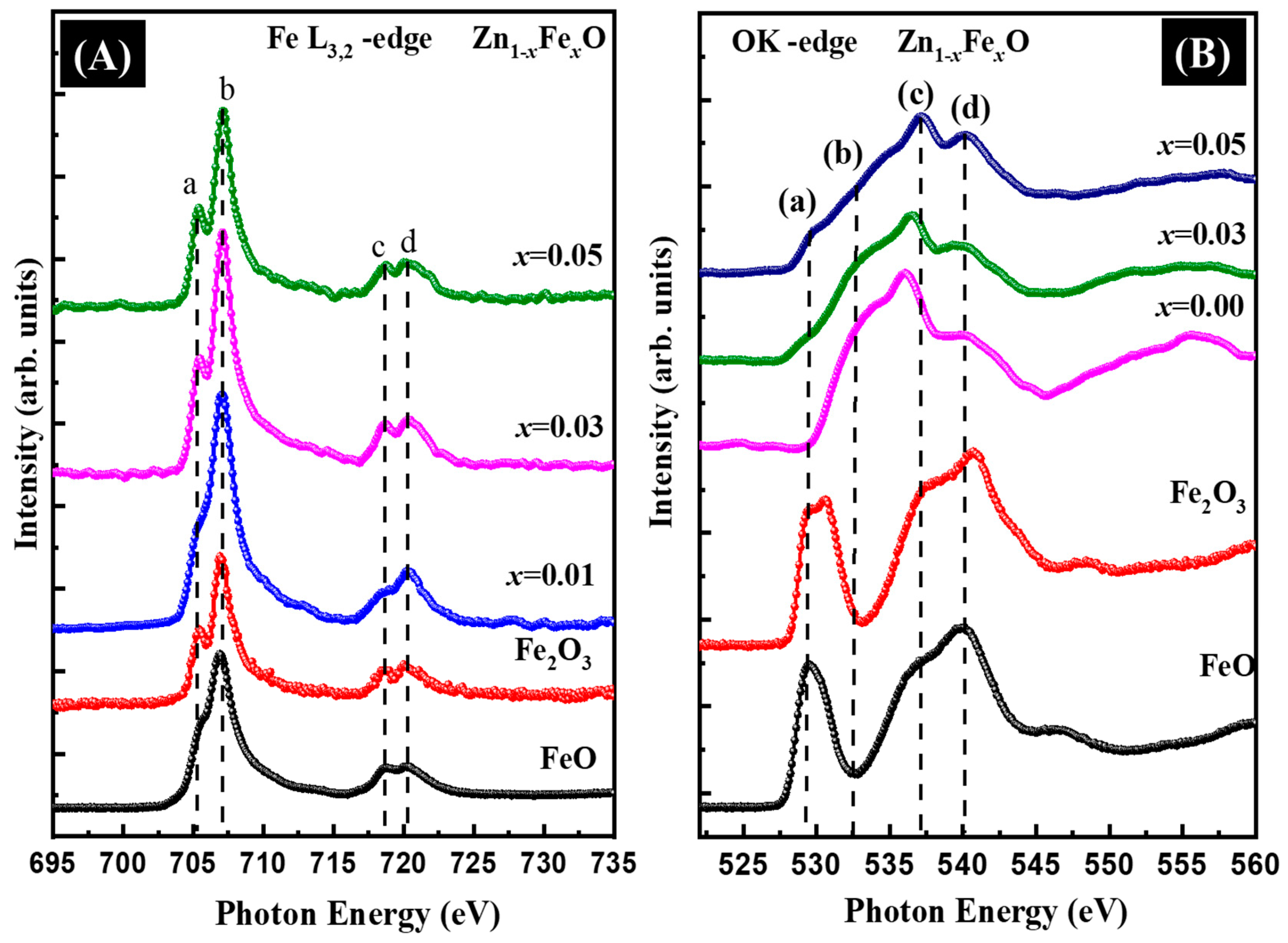 Nanomaterials 13 02222 g005