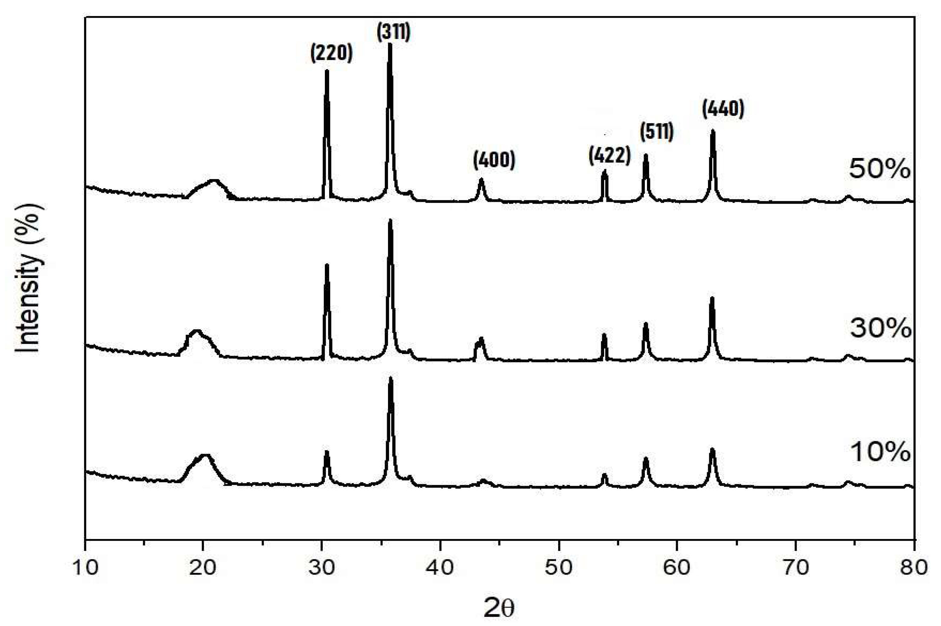 Nanomaterials 13 02223 g001 Nanomaterials 13 02223 g001