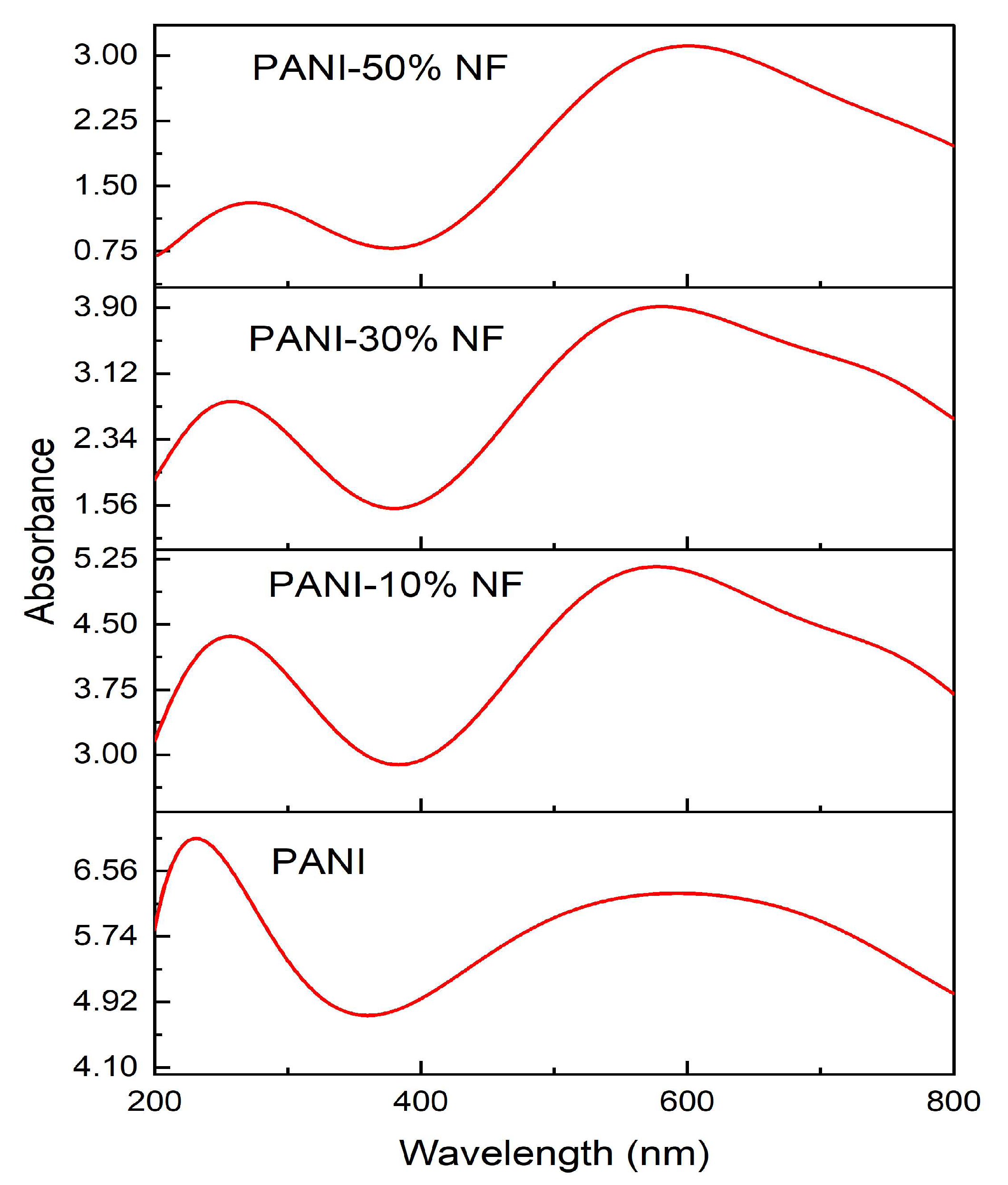 Nanomaterials 13 02223 g007 Nanomaterials 13 02223 g007