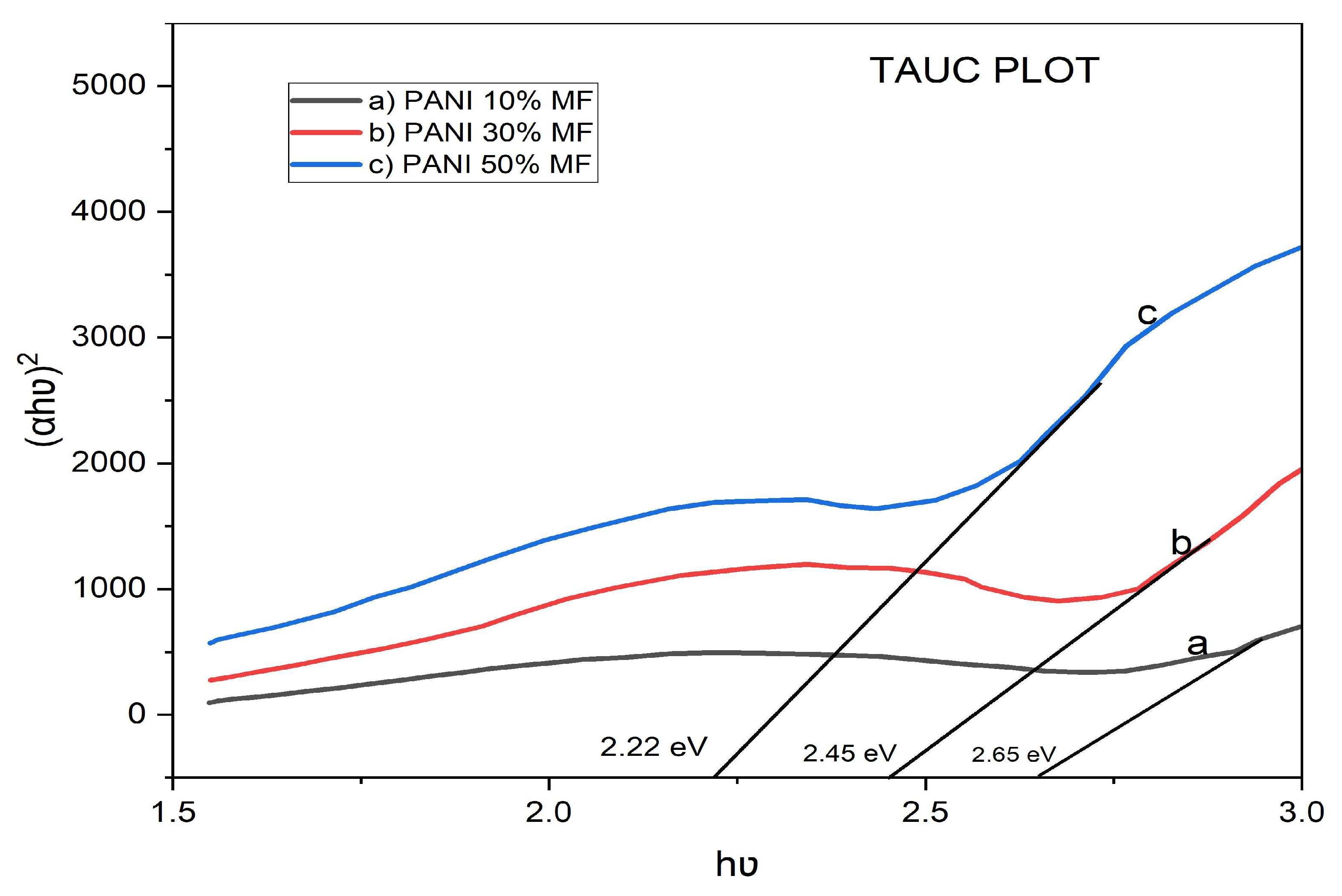 Nanomaterials 13 02223 g008 Nanomaterials 13 02223 g008