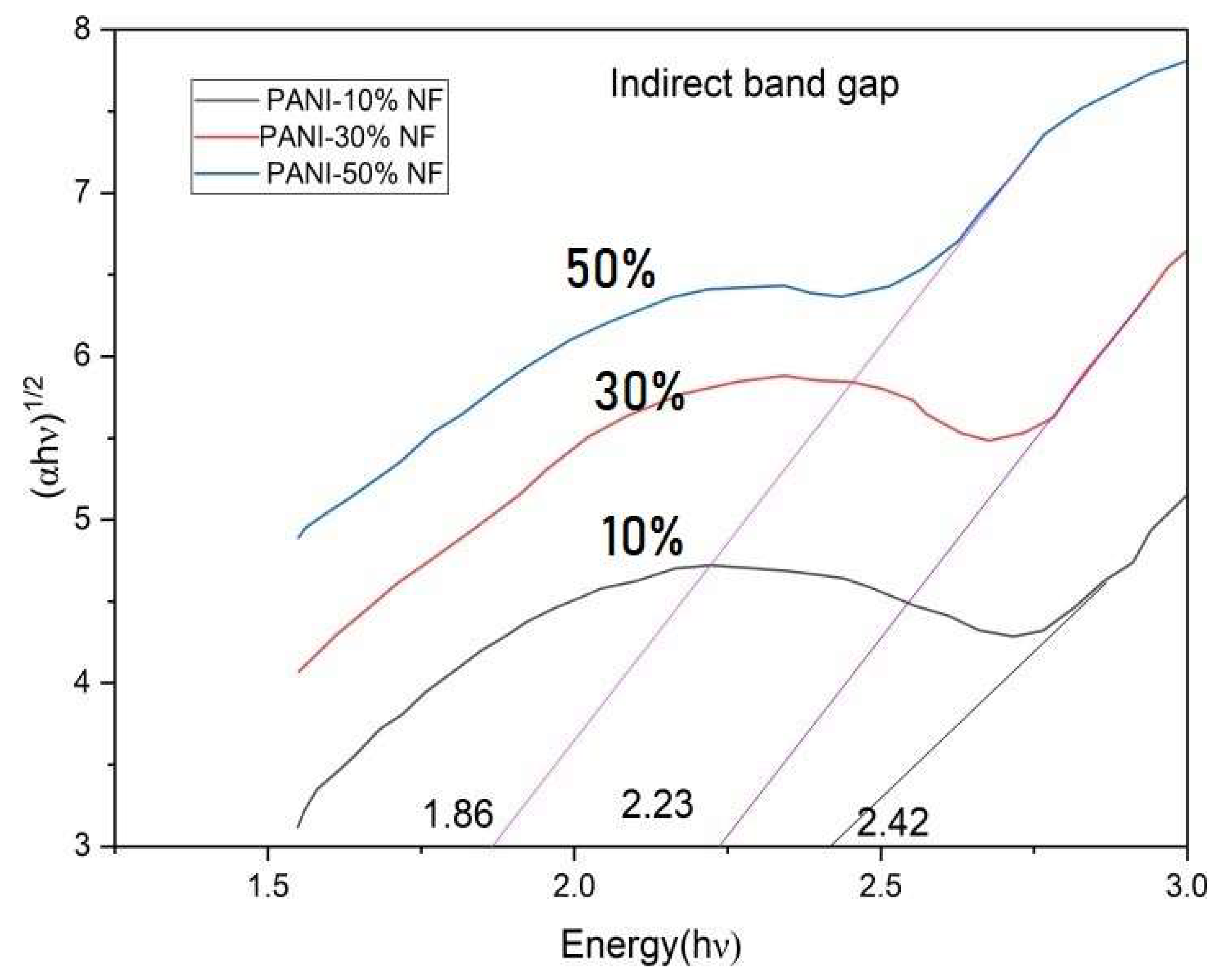 Nanomaterials 13 02223 g009 Nanomaterials 13 02223 g009