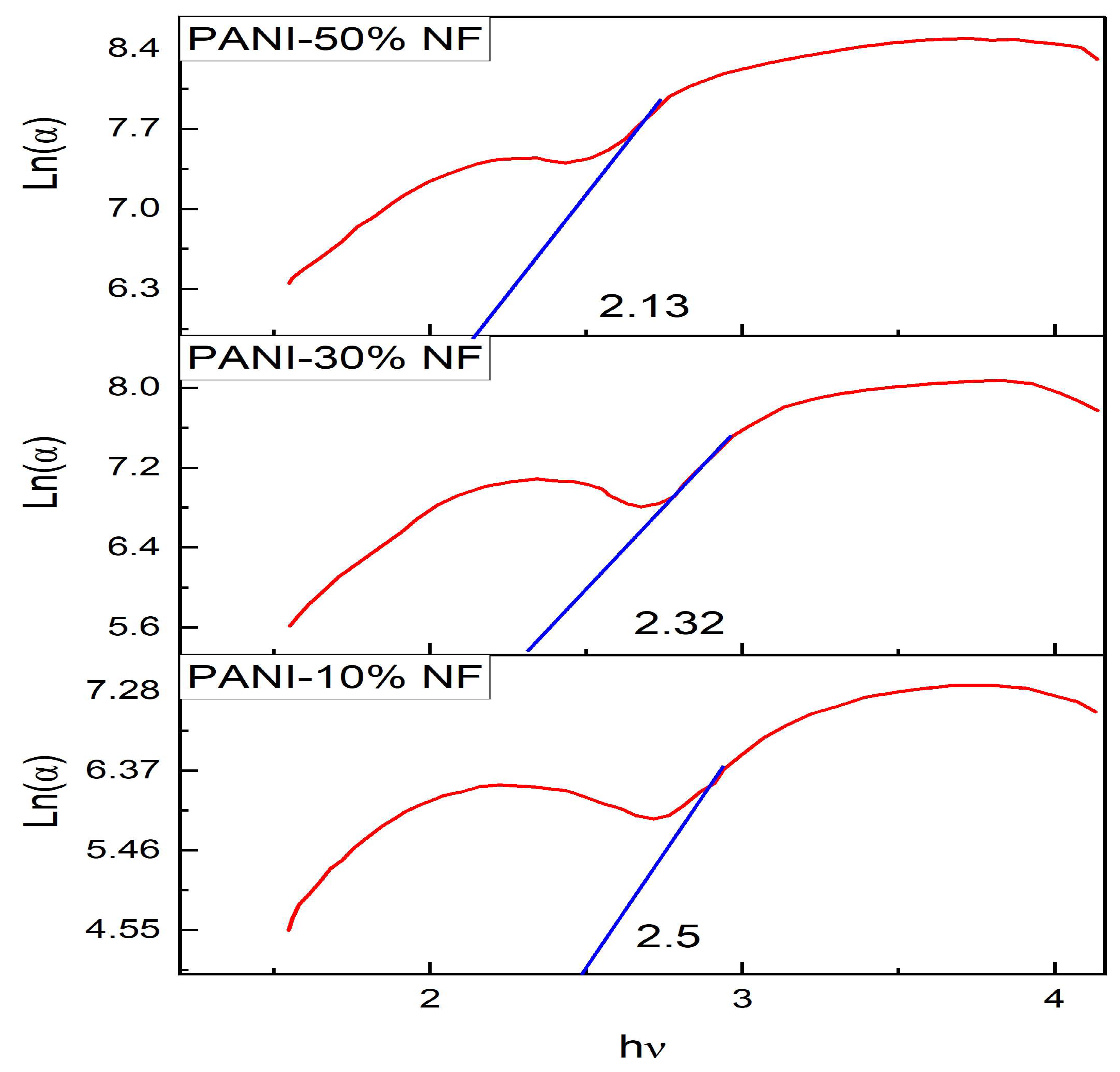 Nanomaterials 13 02223 g010 Nanomaterials 13 02223 g010
