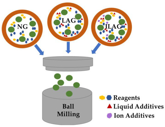 Functional MOF-Based Materials for Environmental and