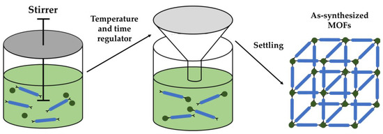 むー。 Promoting hierarchical porous carbon derived from Bamboo via