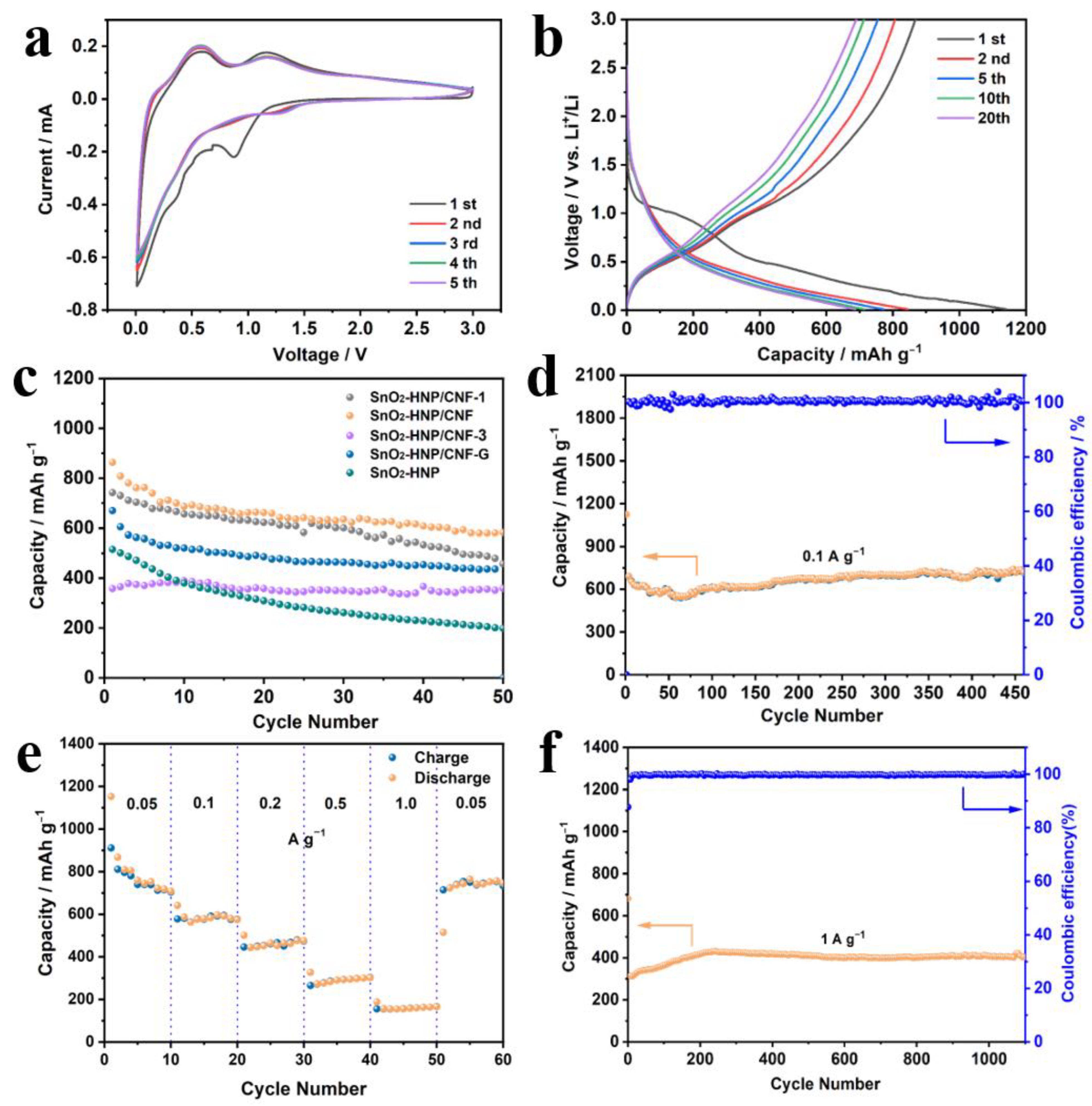 Nanomaterials 13 02226 g004 Nanomaterials 13 02226 g004